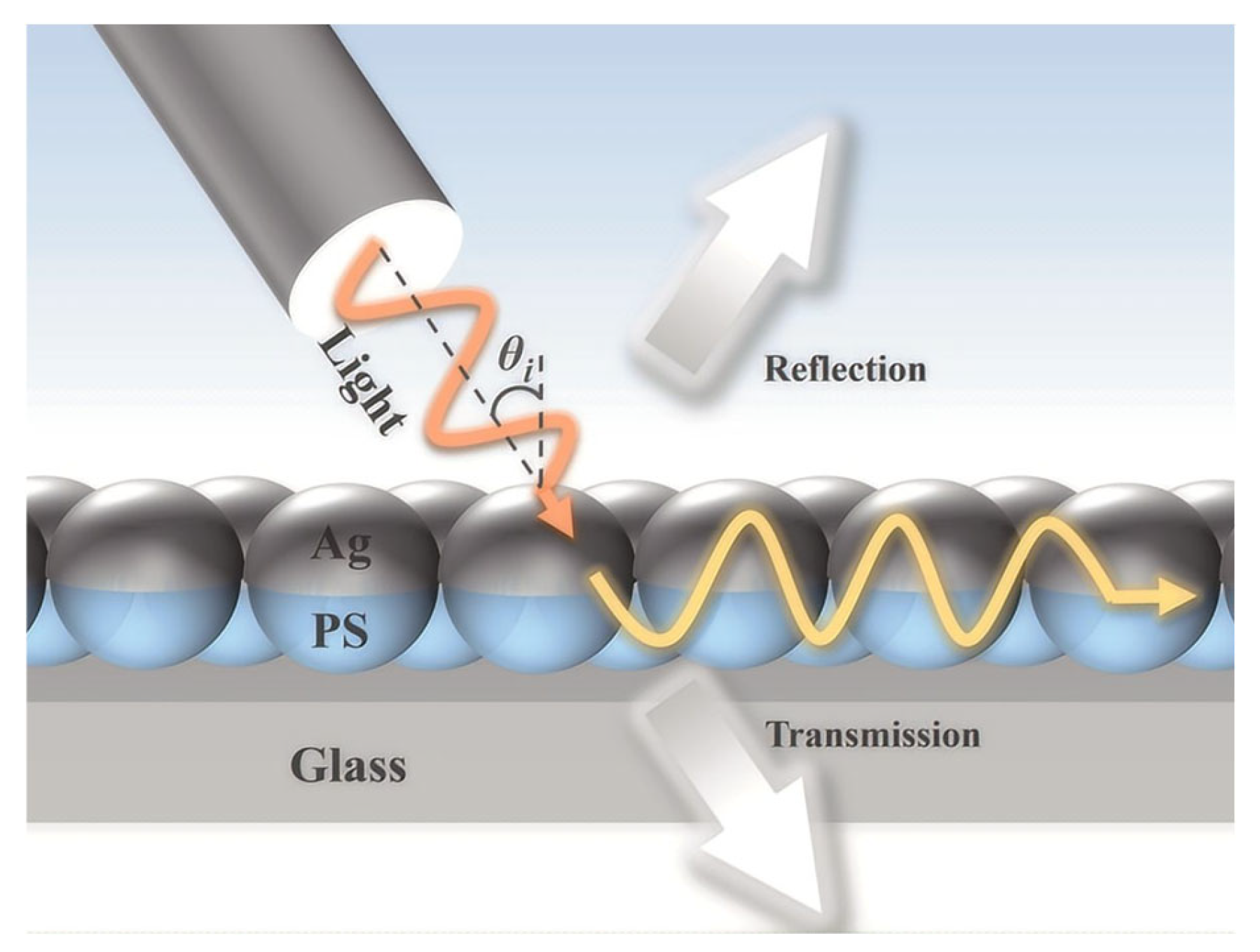 Photonics 12 00811 g003