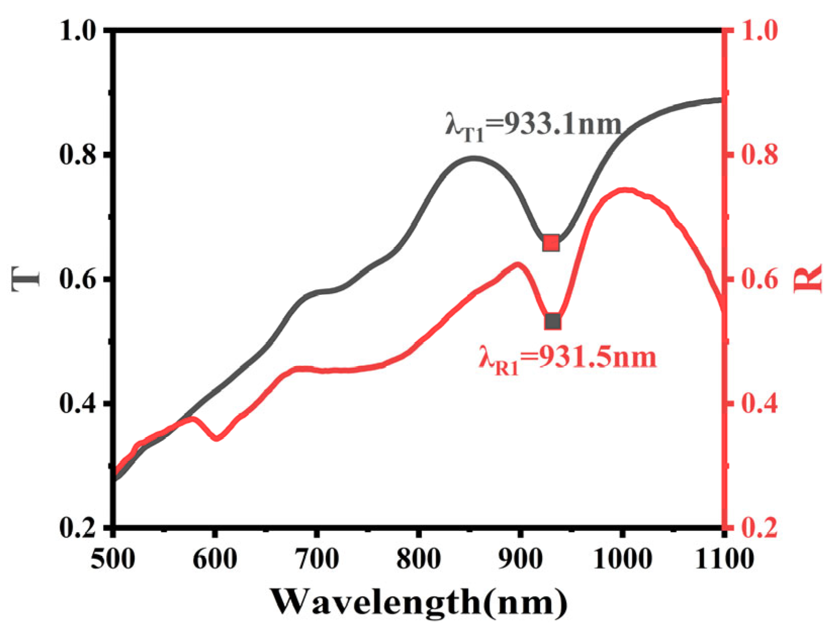 Photonics 12 00811 g004