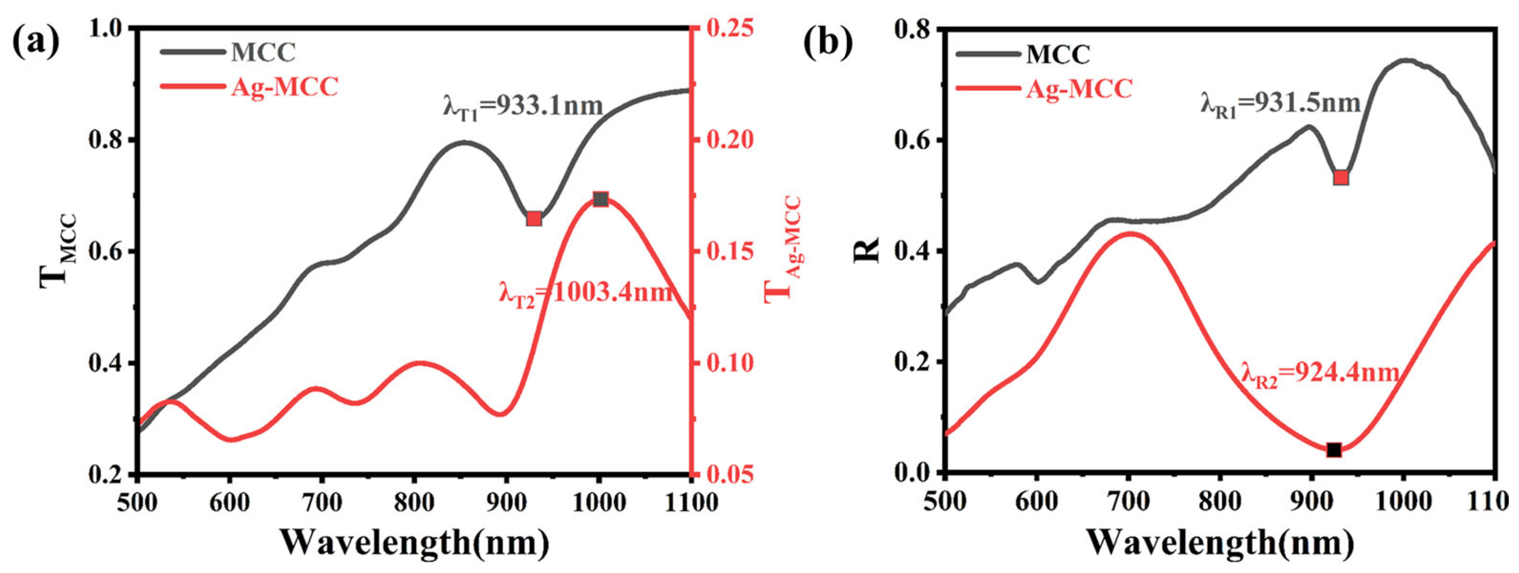 Photonics 12 00811 g005
