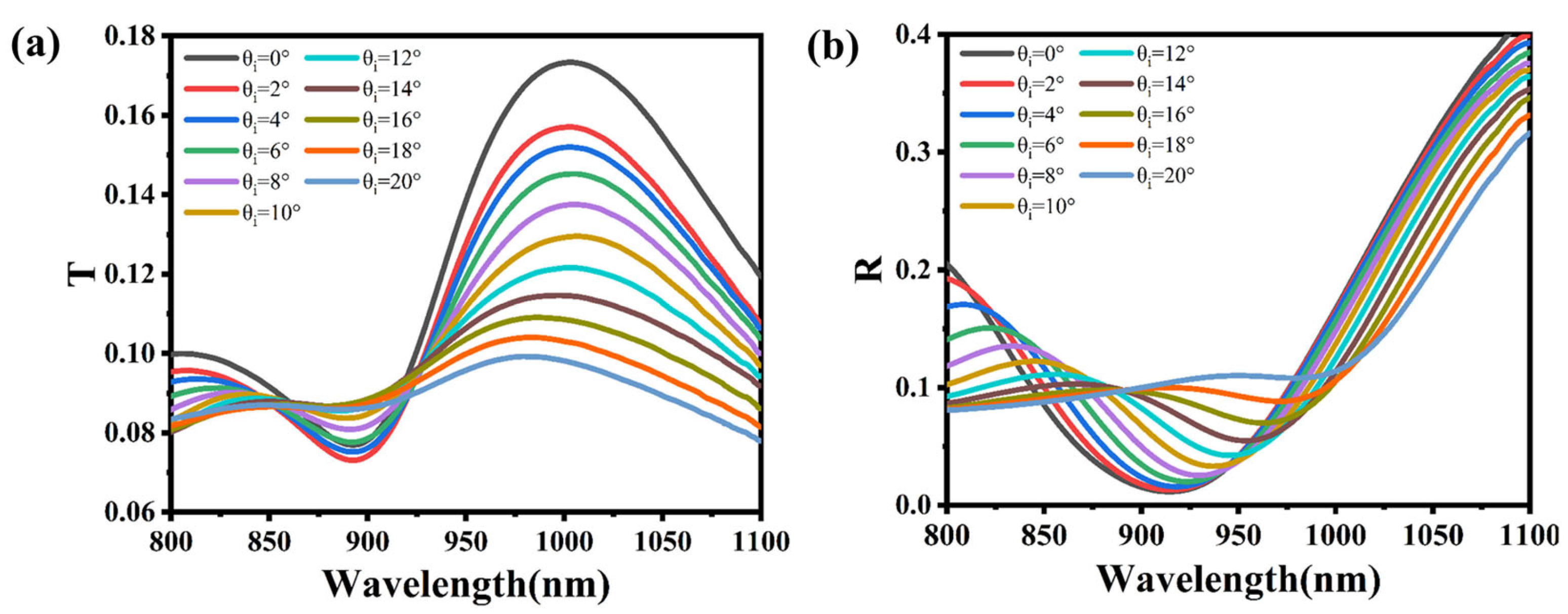 Photonics 12 00811 g006