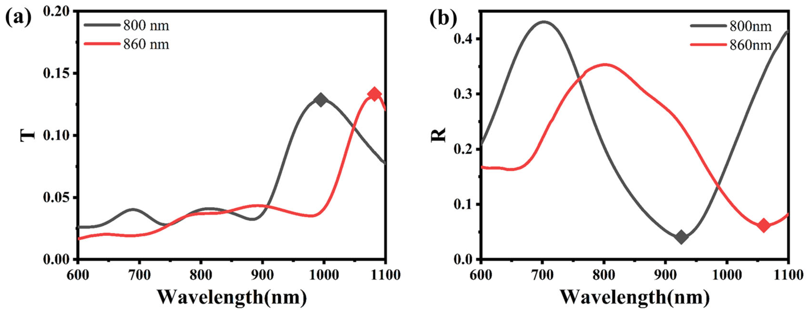 Photonics 12 00811 g007