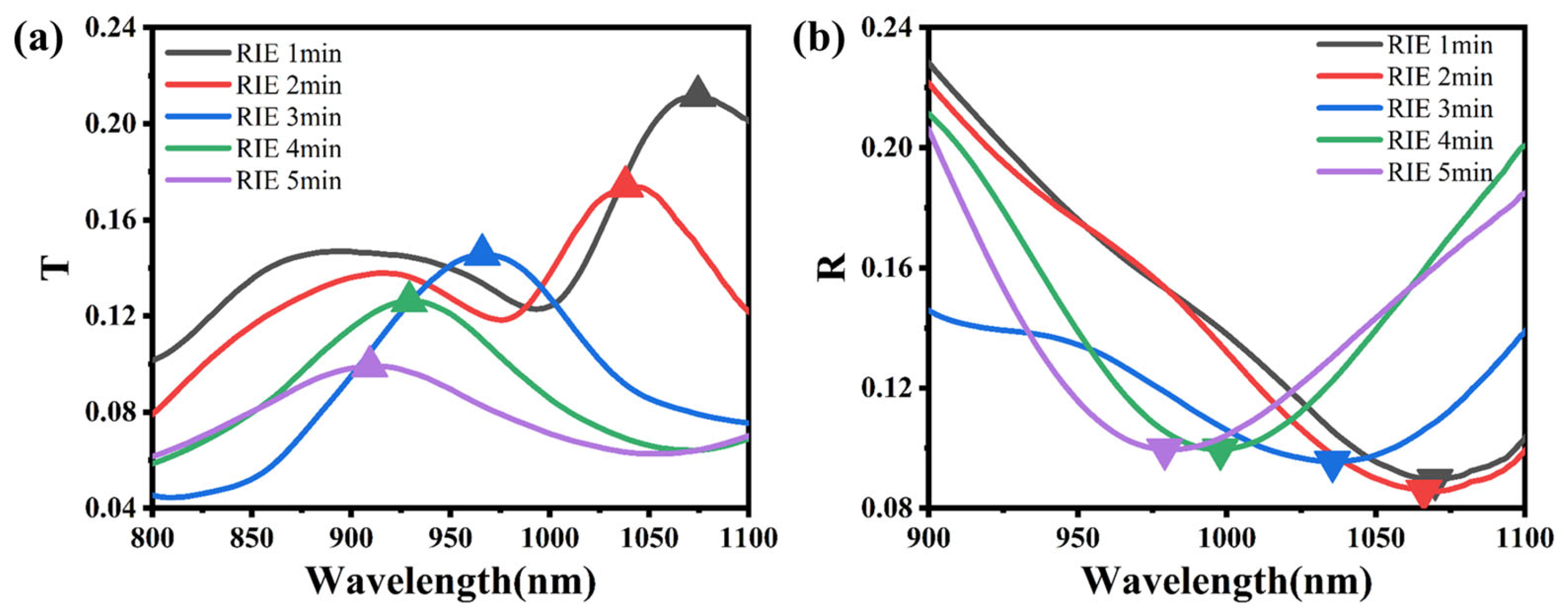 Photonics 12 00811 g008