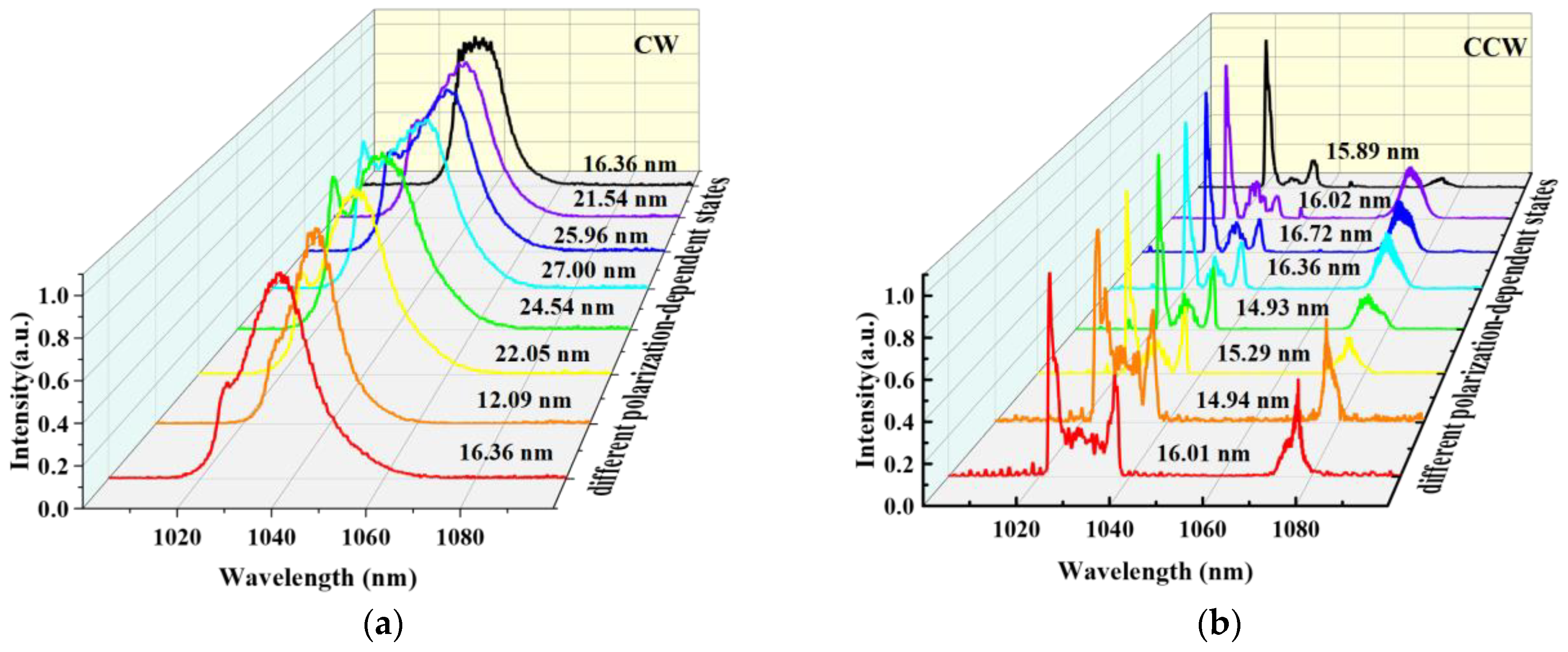 Photonics 12 00812 g005