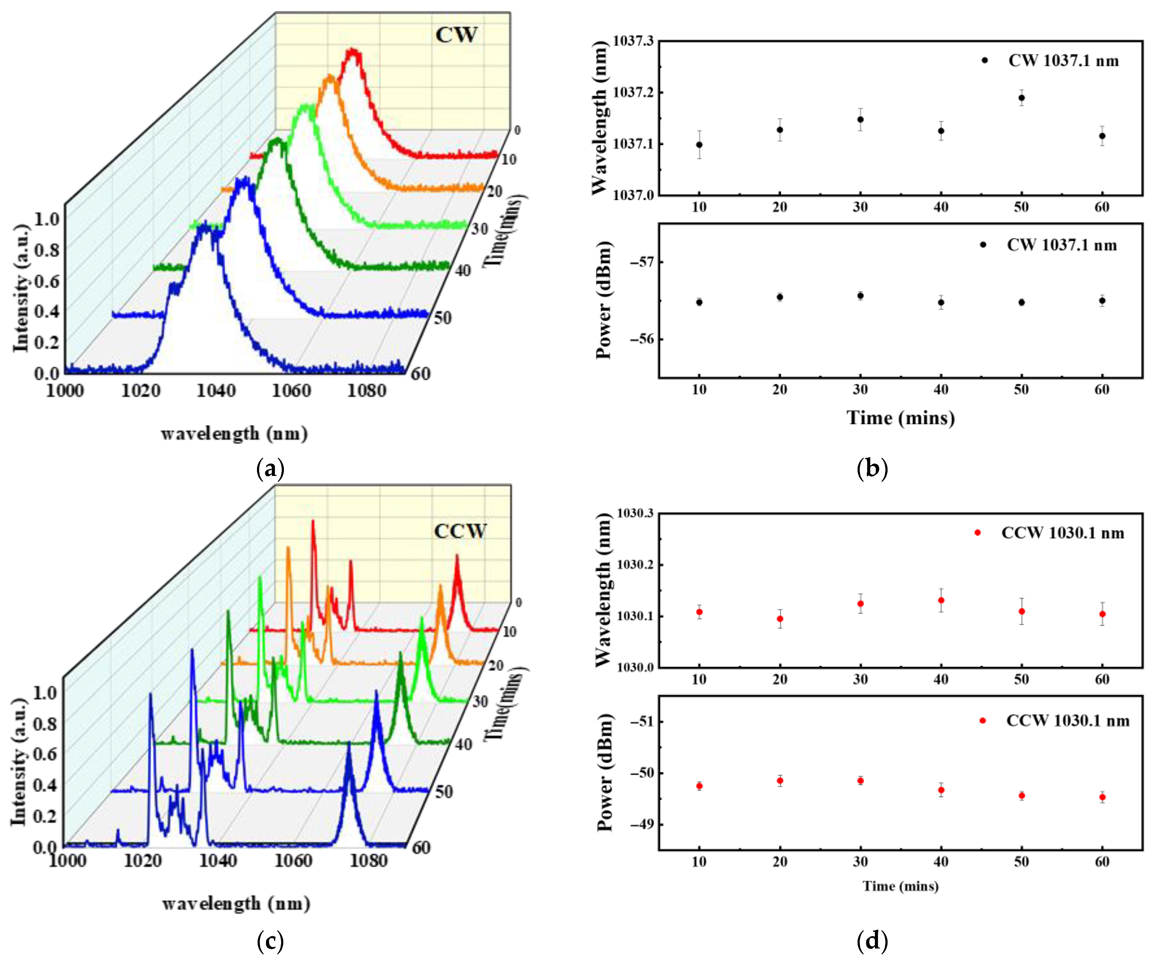 Photonics 12 00812 g007