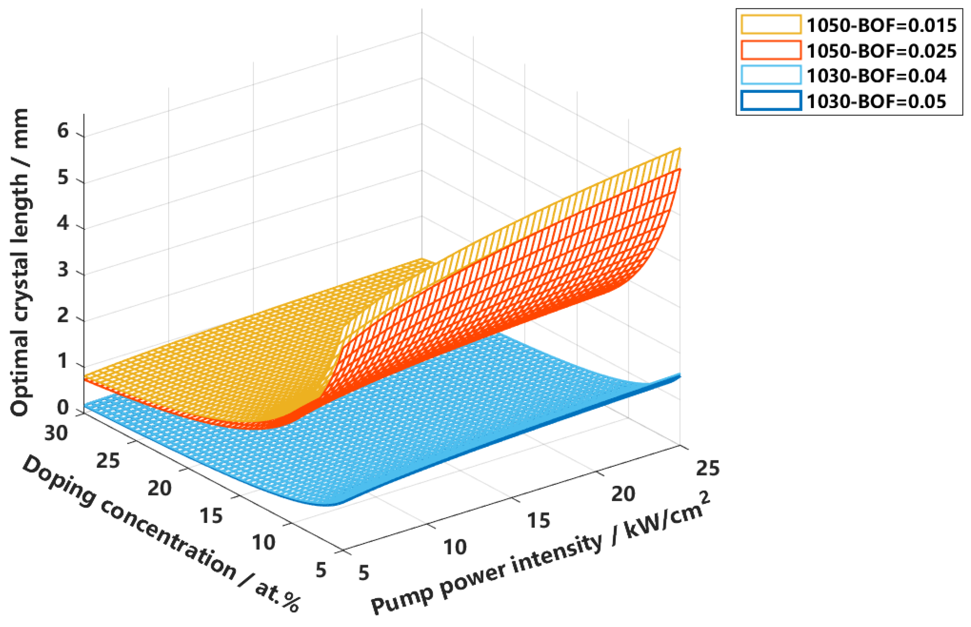 Photonics 12 00814 g003