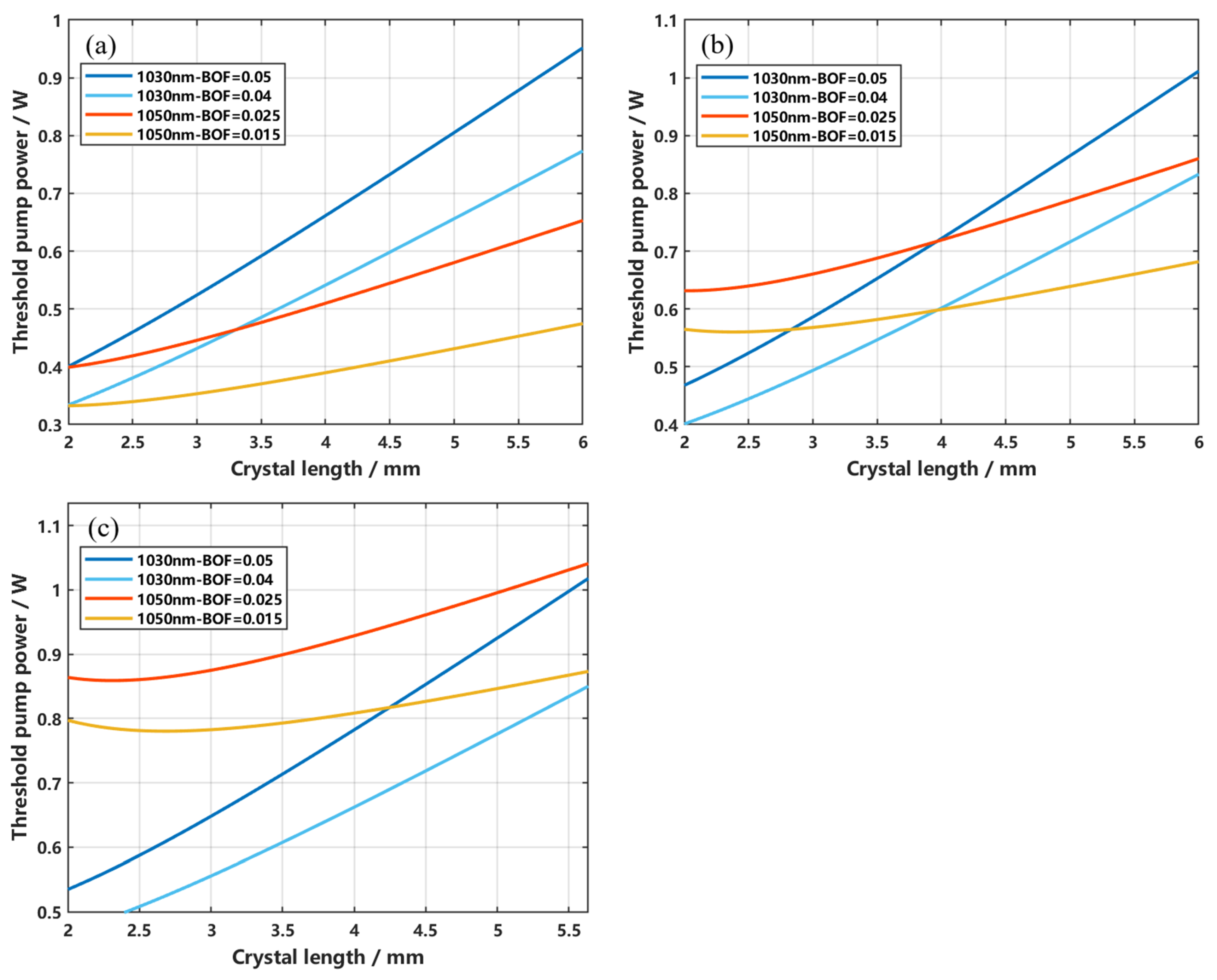 Photonics 12 00814 g004