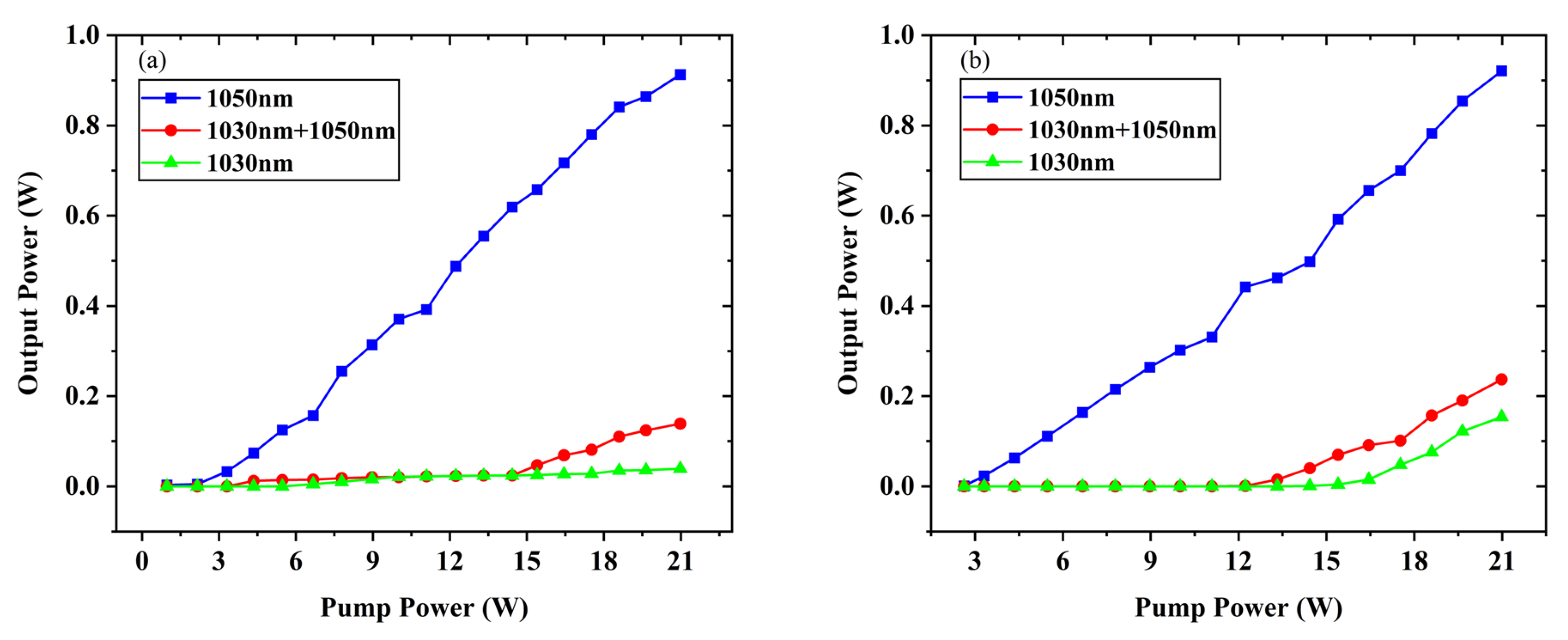 Photonics 12 00814 g008