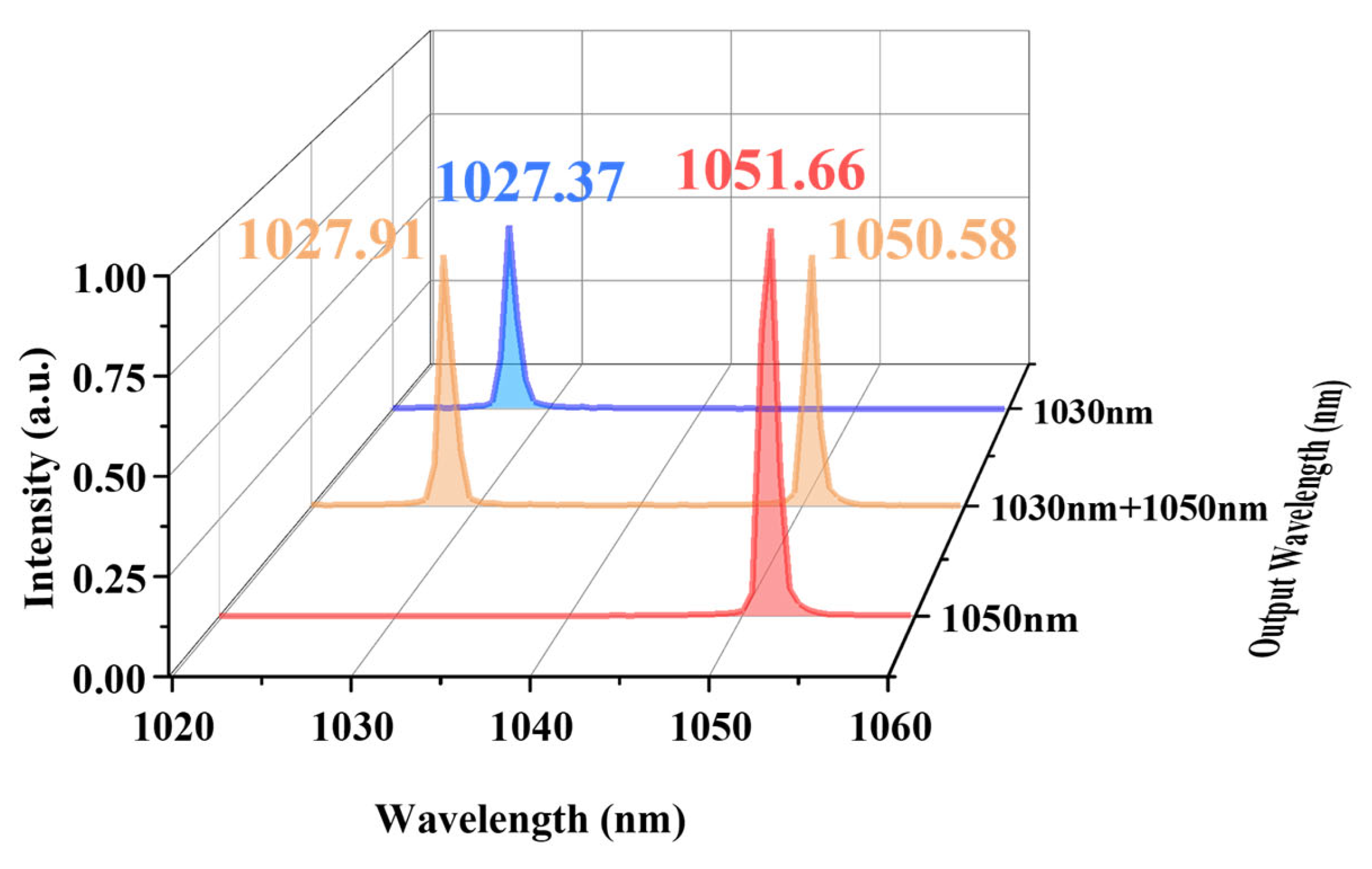 Photonics 12 00814 g009