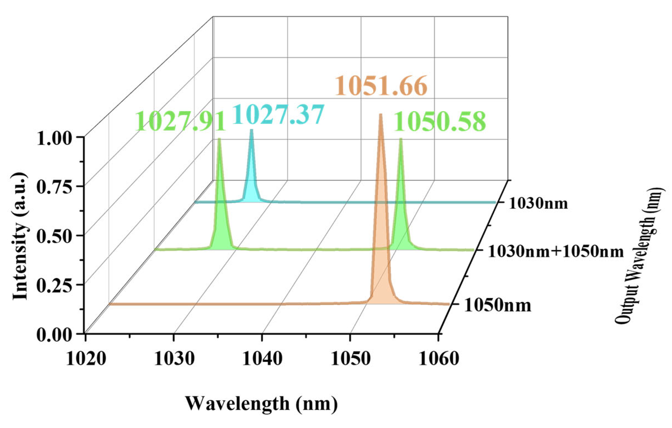 Photonics 12 00814 g010
