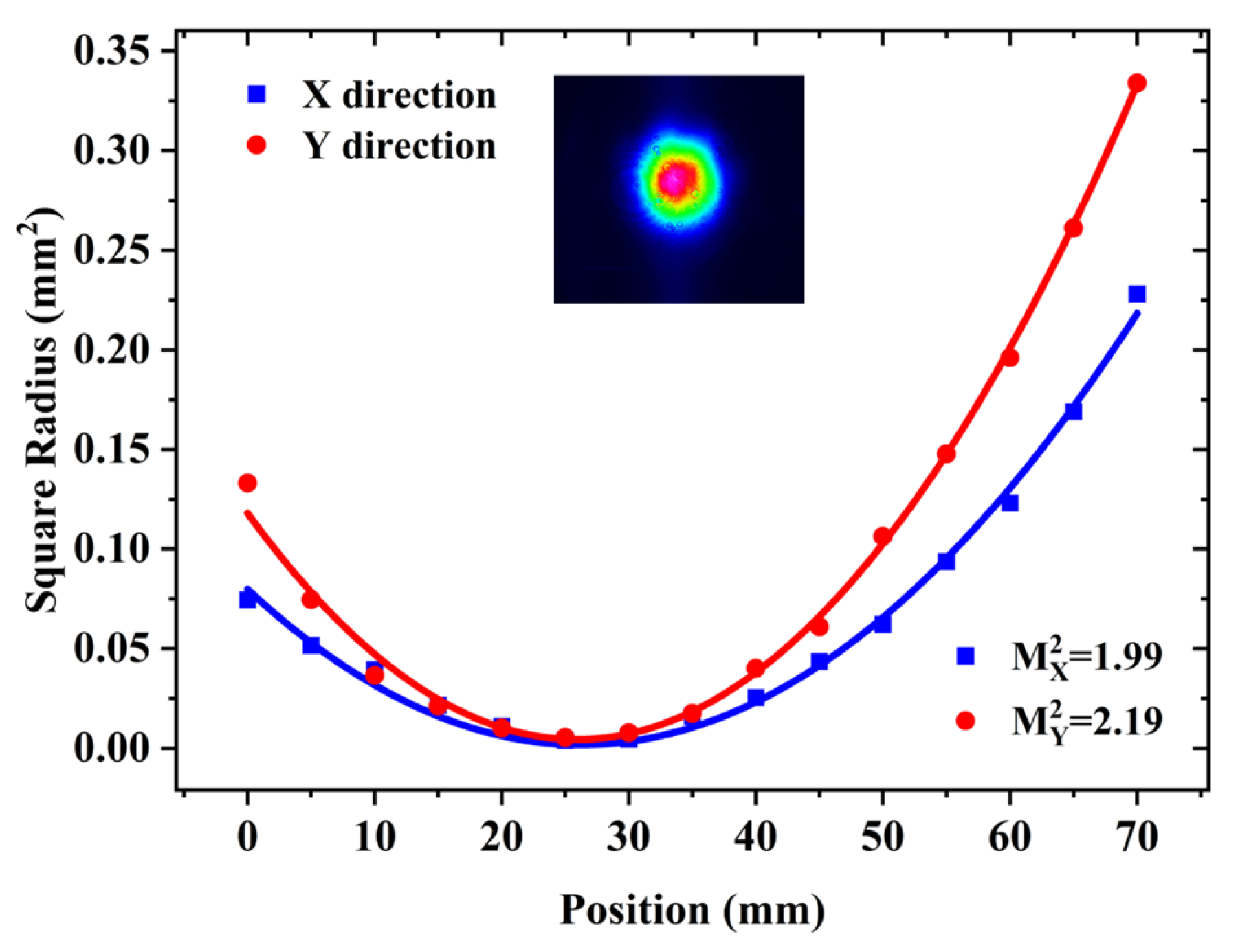 Photonics 12 00814 g011
