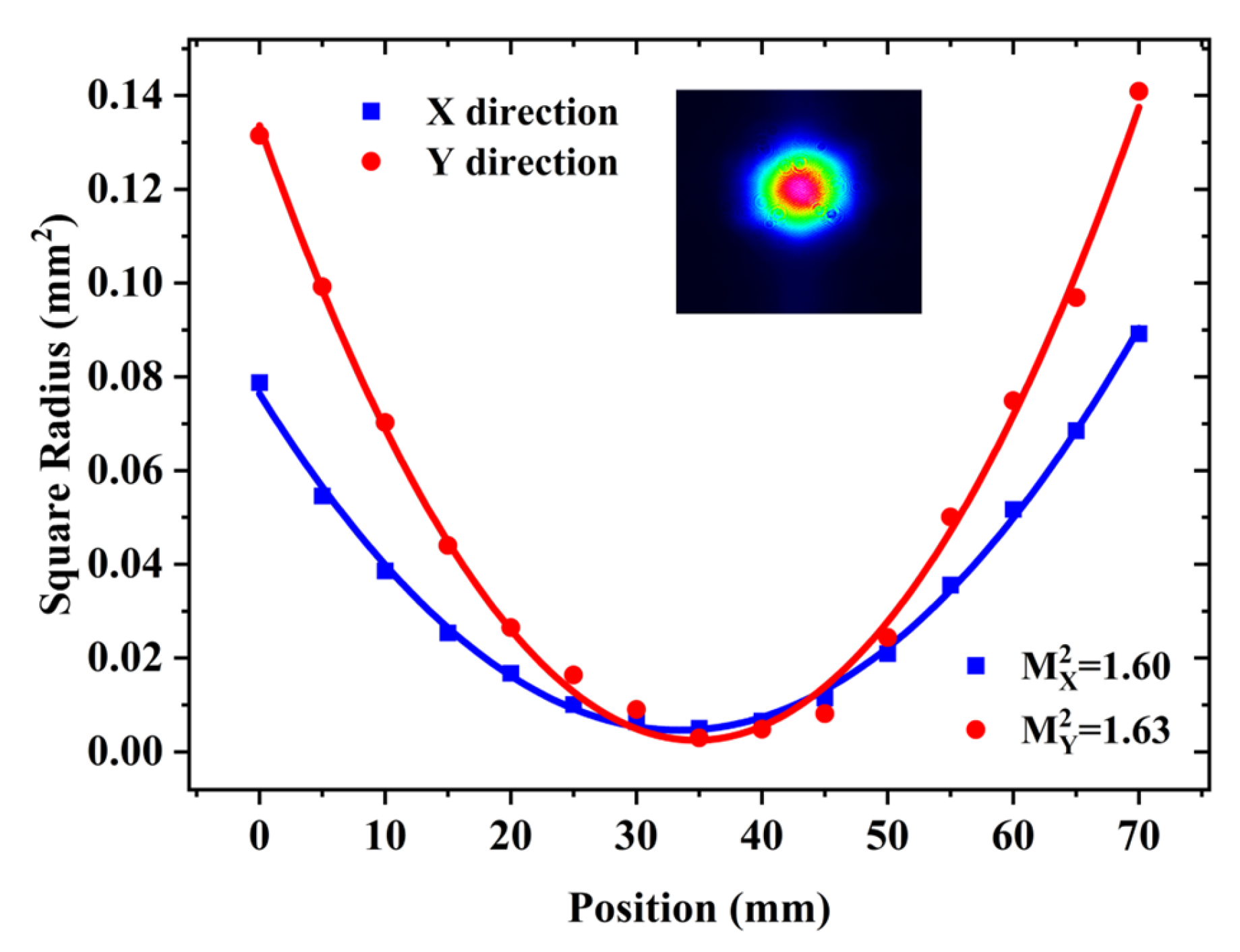 Photonics 12 00814 g012