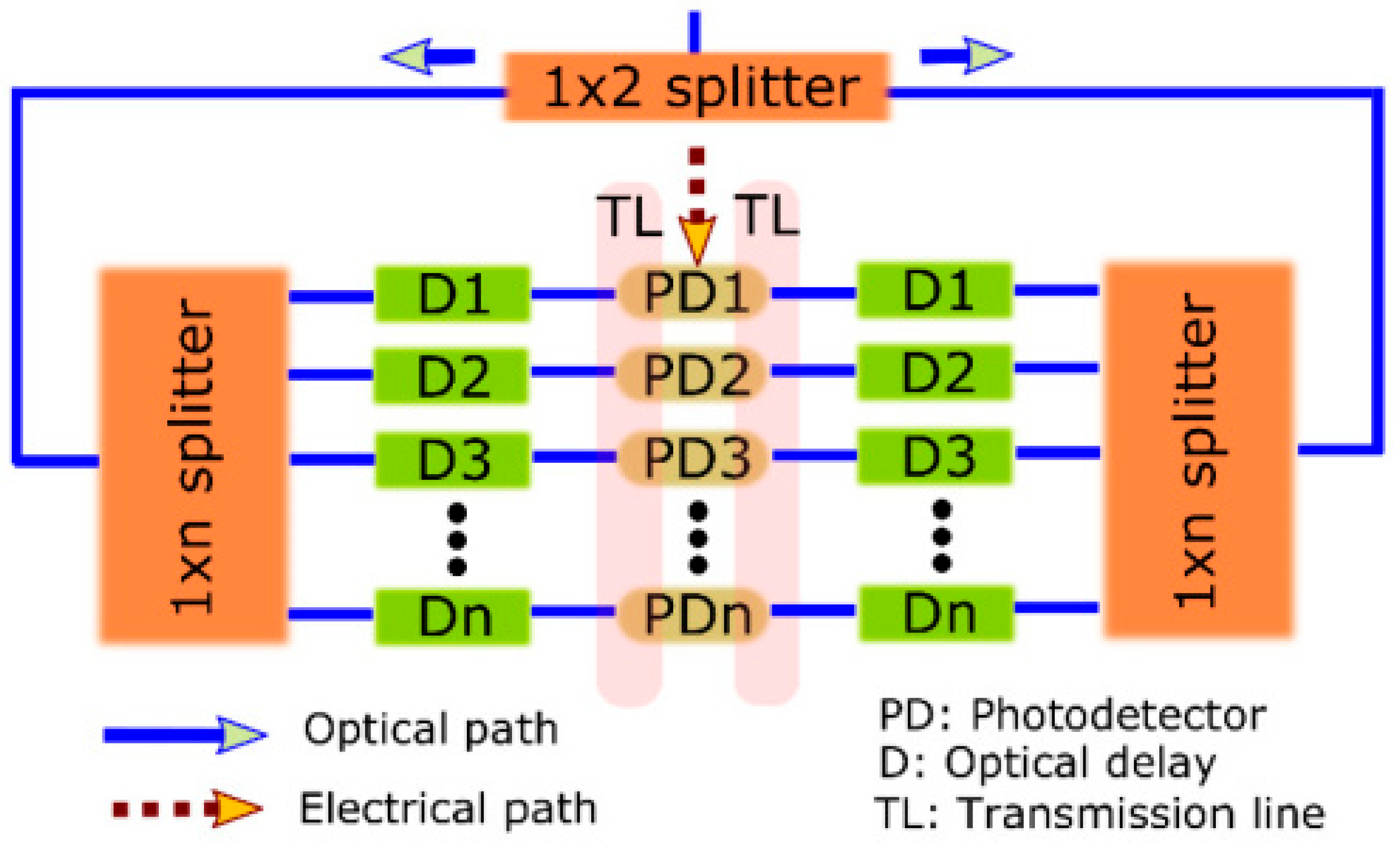 Photonics 12 00820 g007 Photonics 12 00820 g007