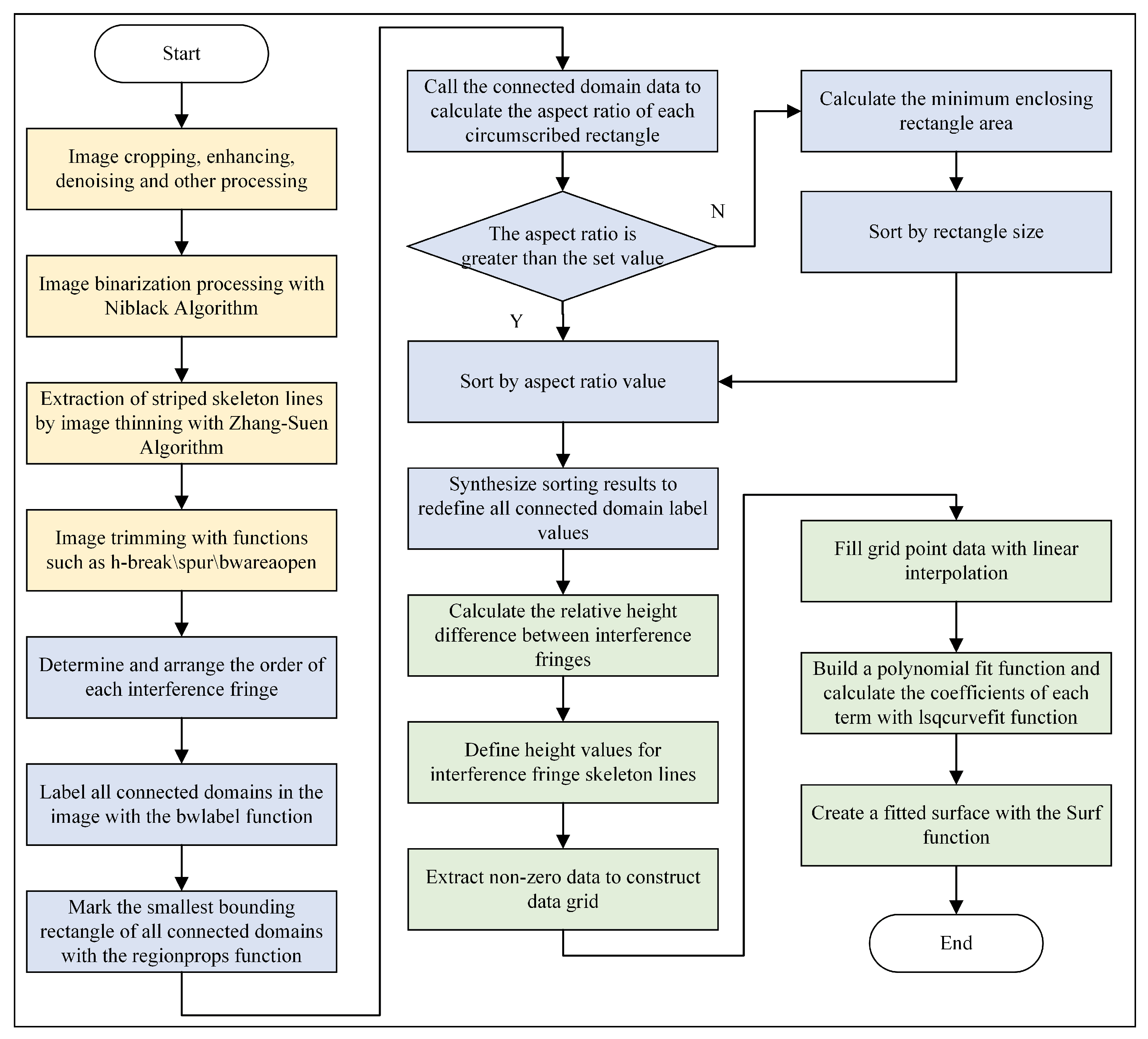 Photonics 12 00835 g003