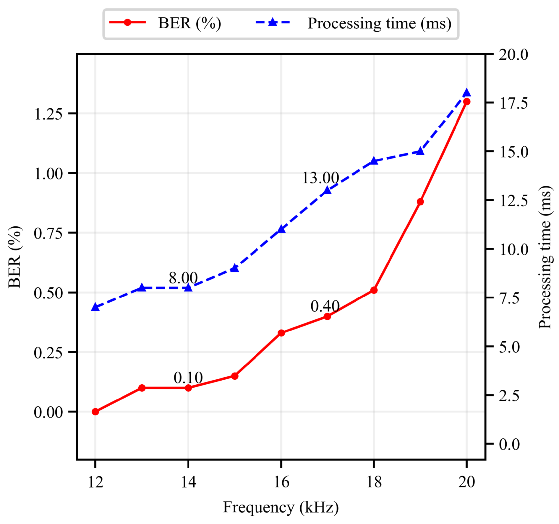 Photonics 12 00859 g017