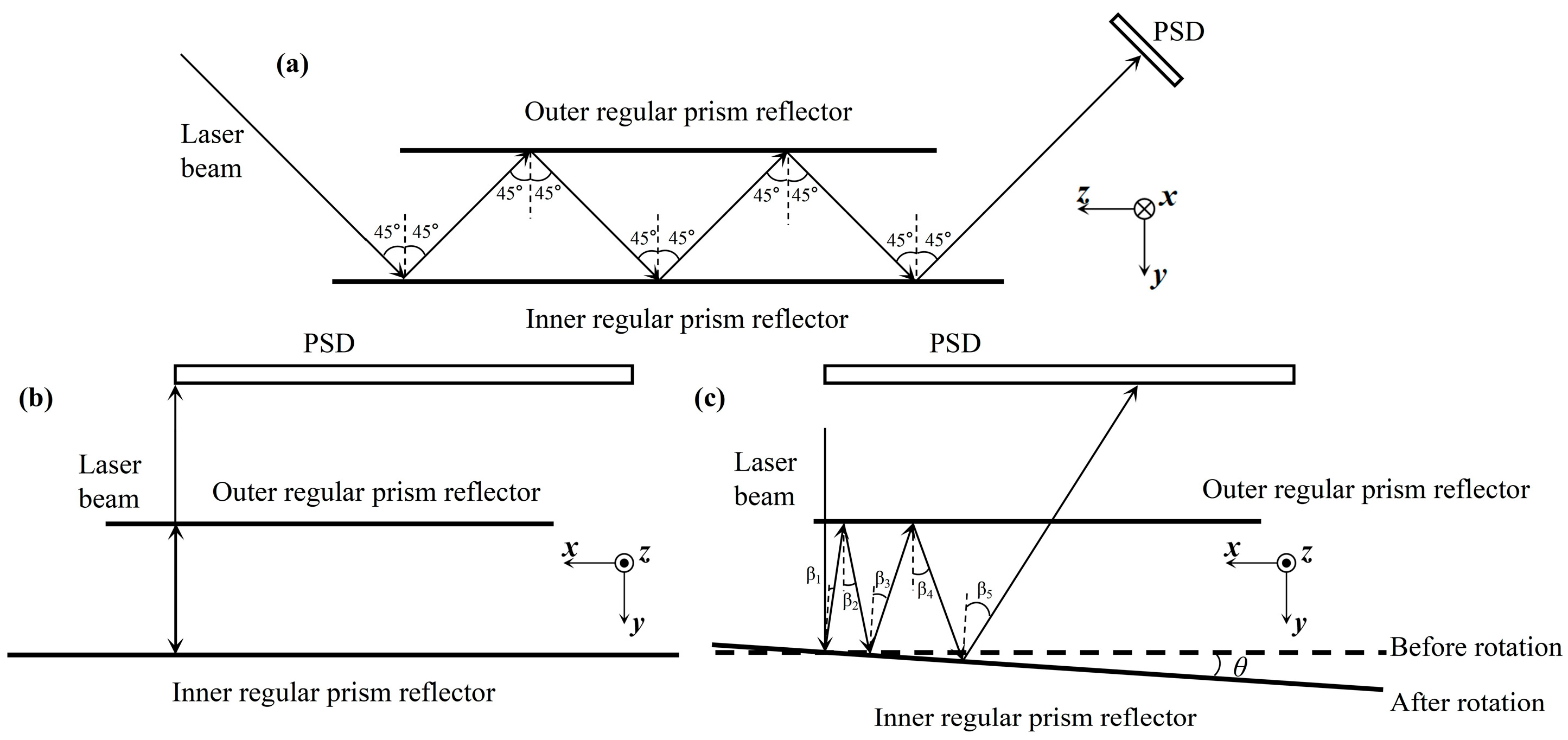 Photonics 12 00890 g001 Photonics 12 00890 g001