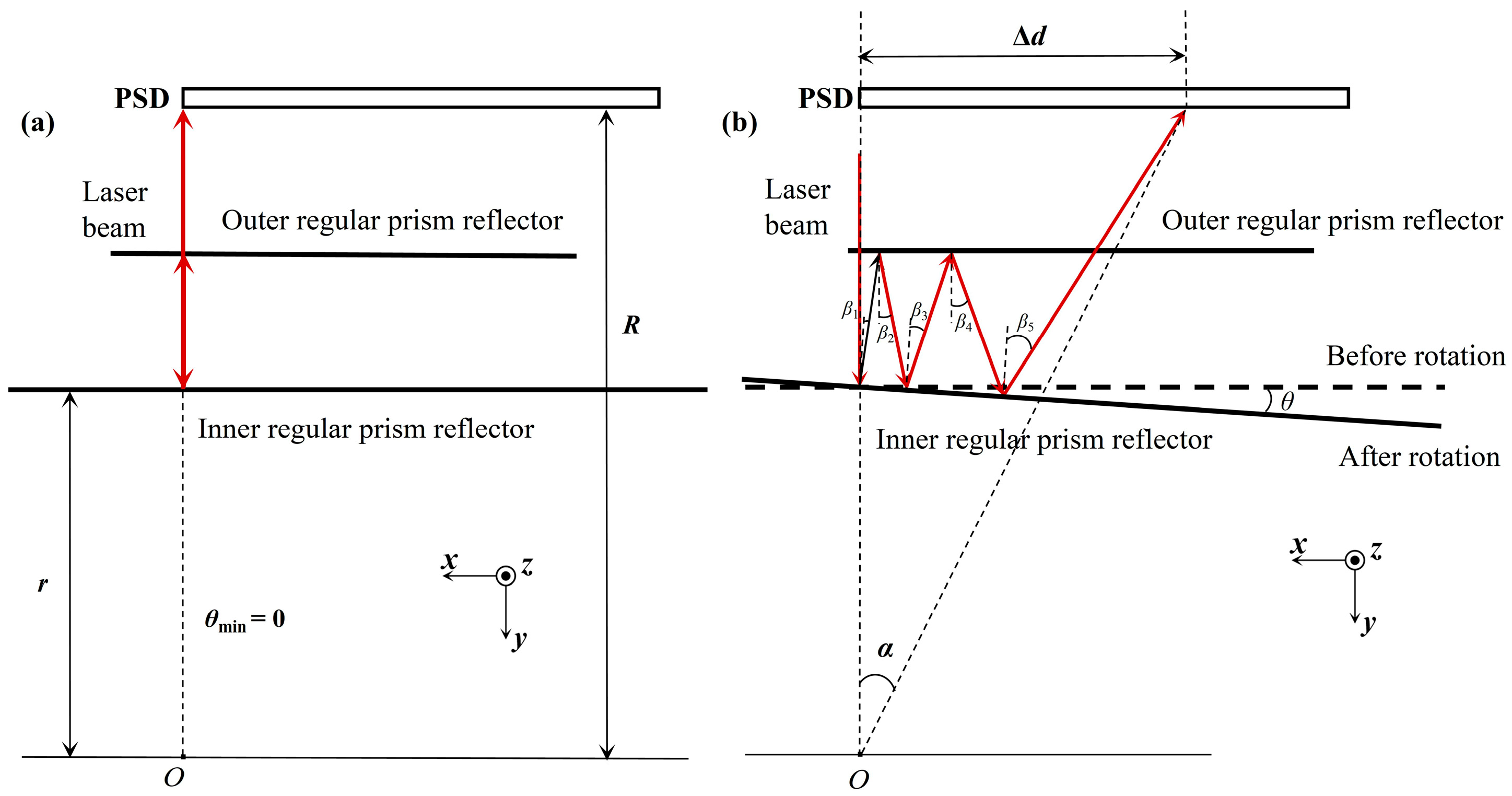 Photonics 12 00890 g002 Photonics 12 00890 g002