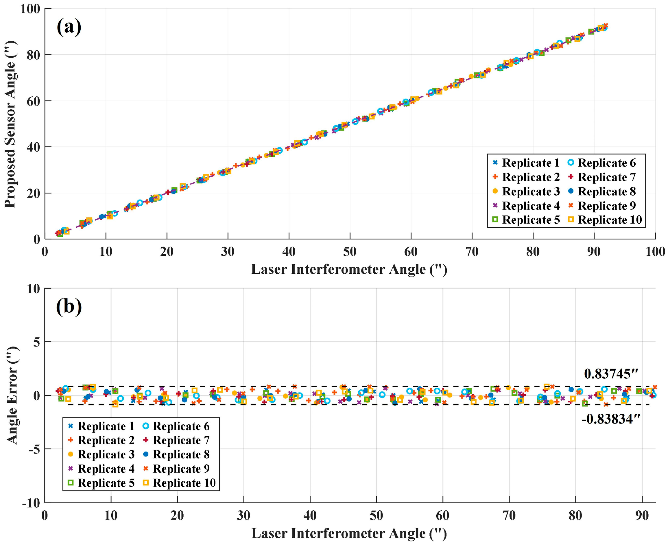 Photonics 12 00890 g005 Photonics 12 00890 g005