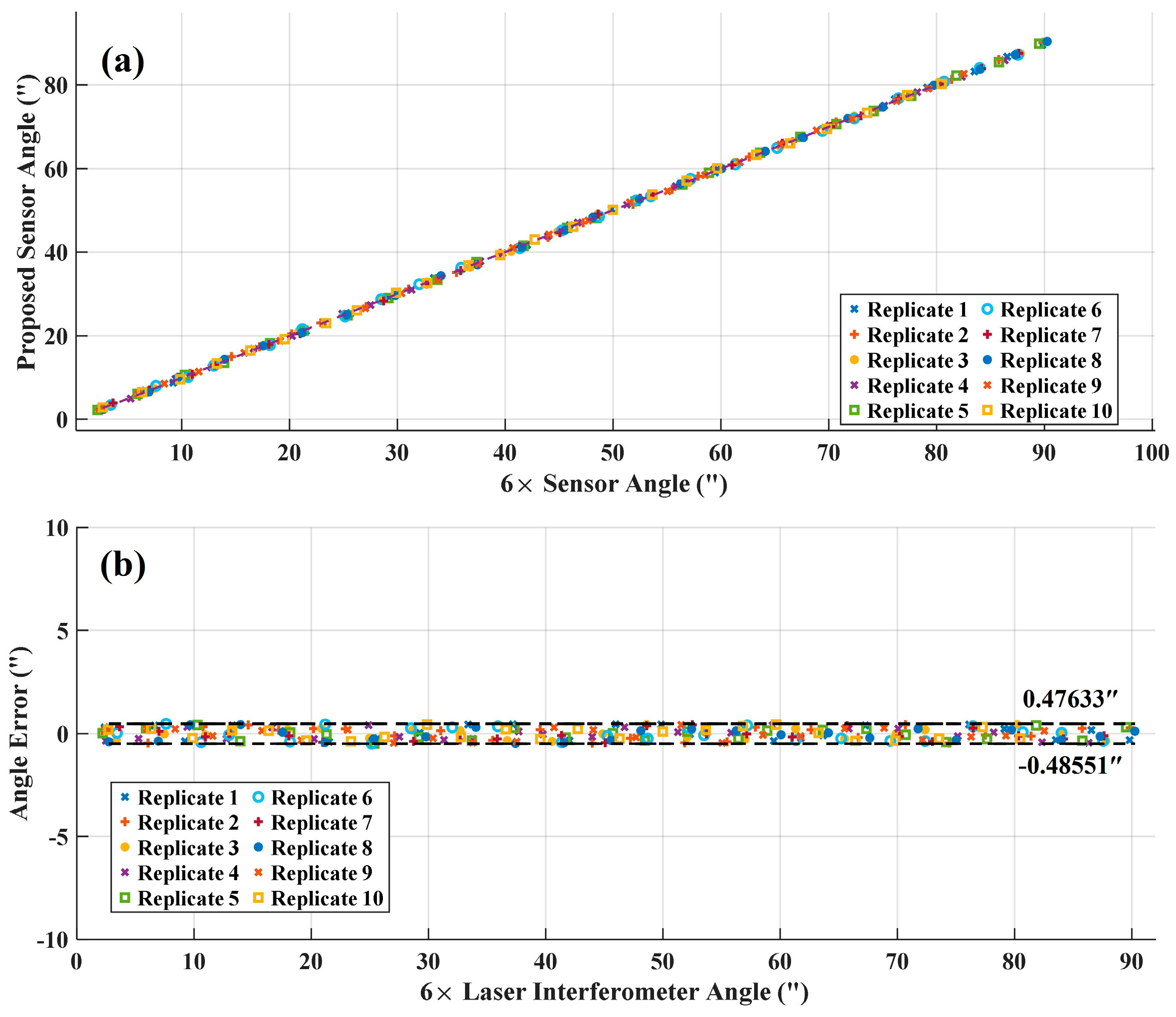 Photonics 12 00890 g006 Photonics 12 00890 g006