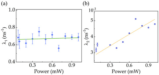 Photonics 12 00920 g0a1