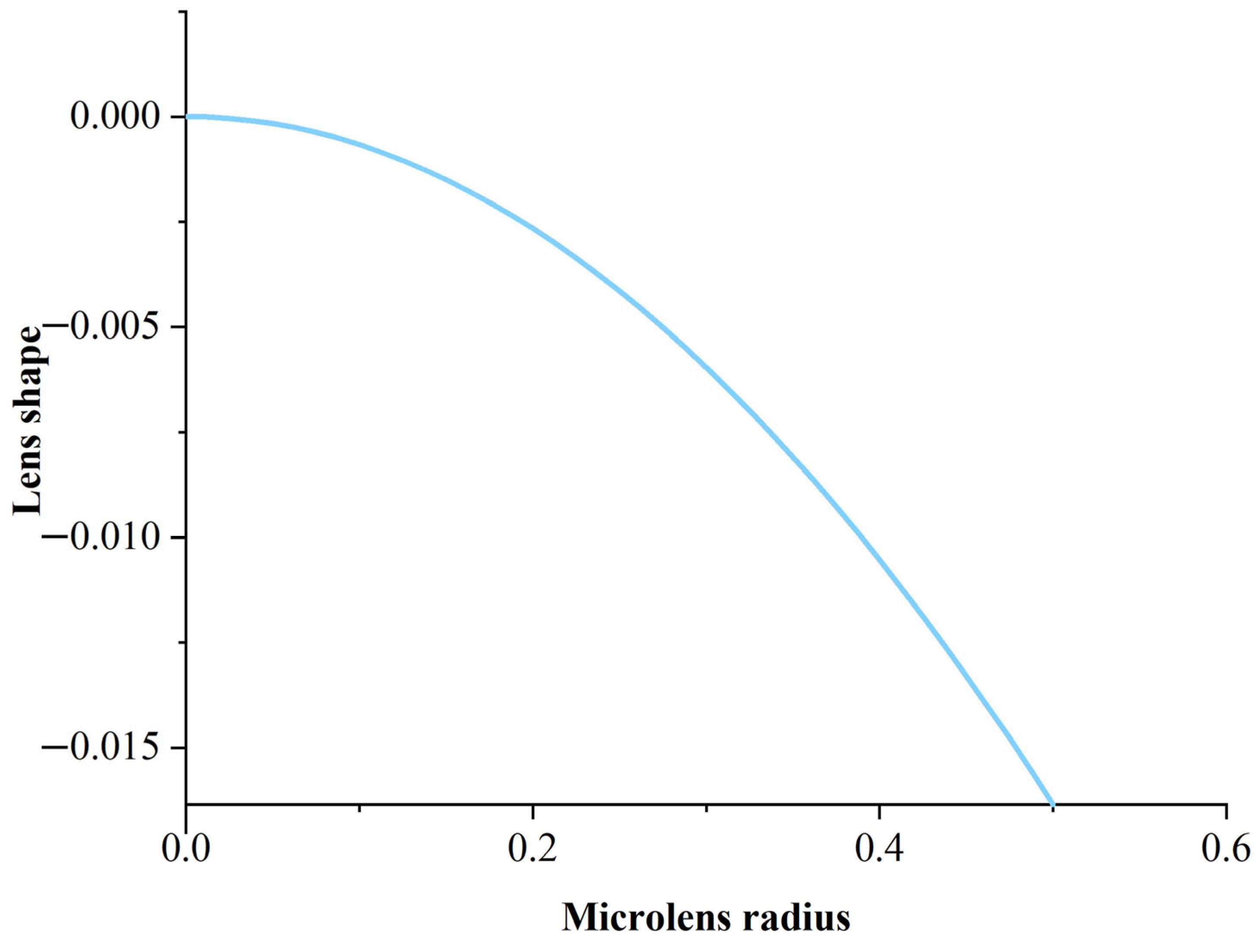 Photonics 12 00921 g002 Photonics 12 00921 g002