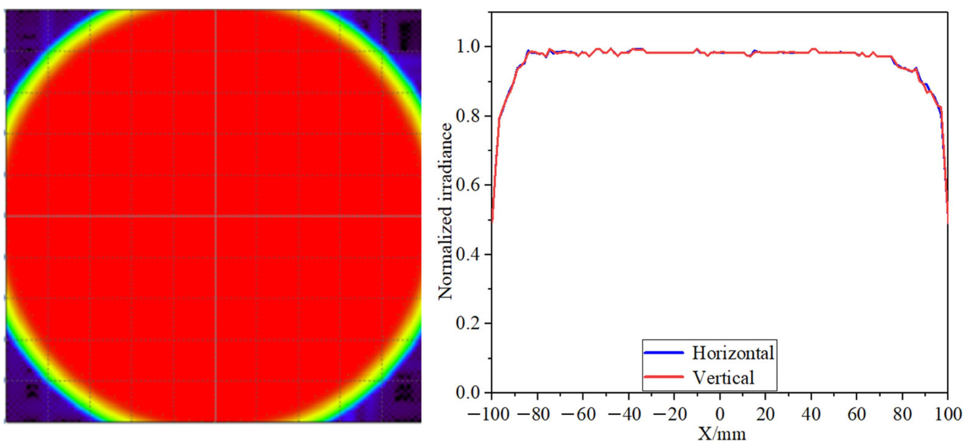 Photonics 12 00921 g007 Photonics 12 00921 g007