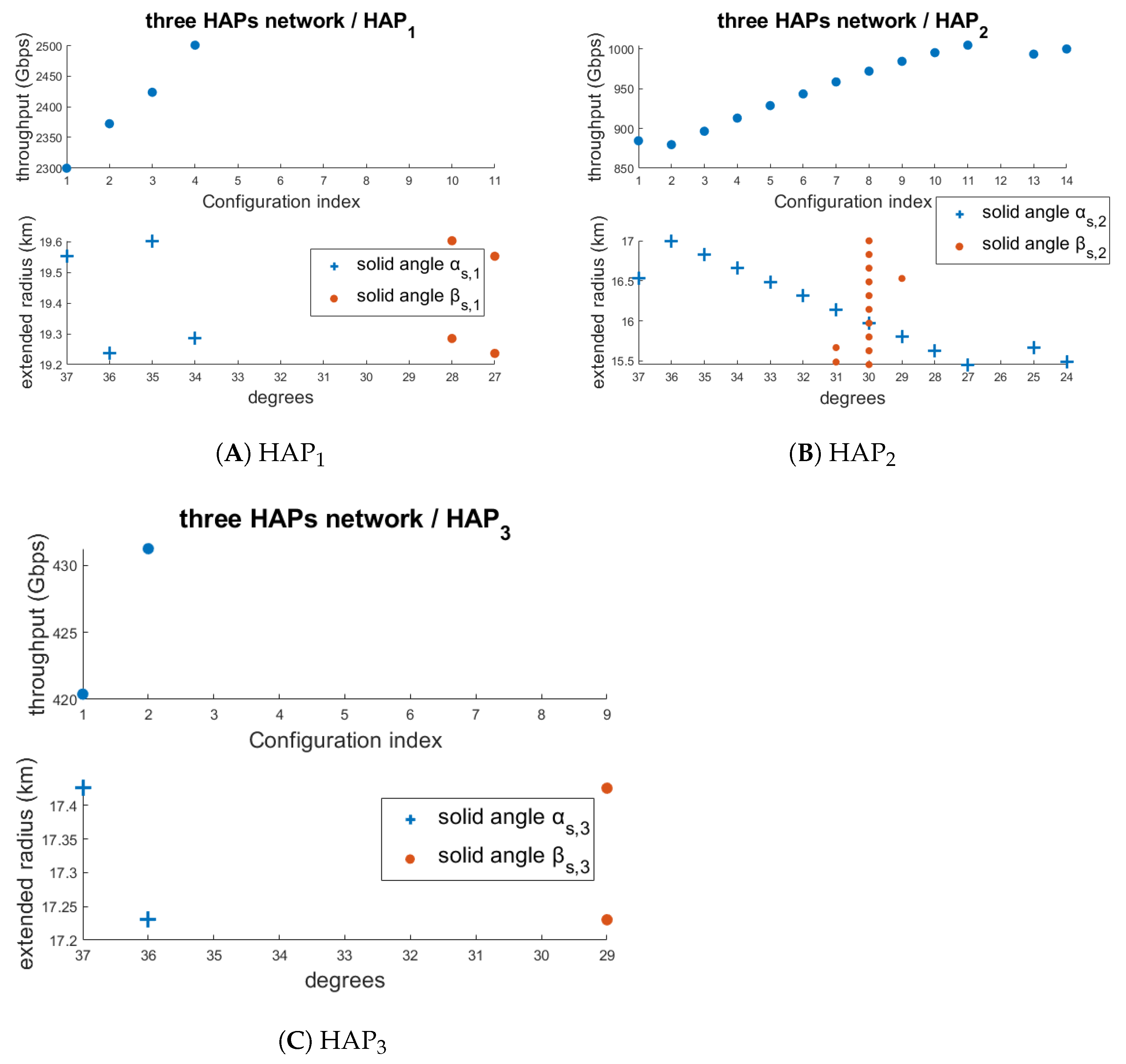 Photonics 12 00926 g008 Photonics 12 00926 g008