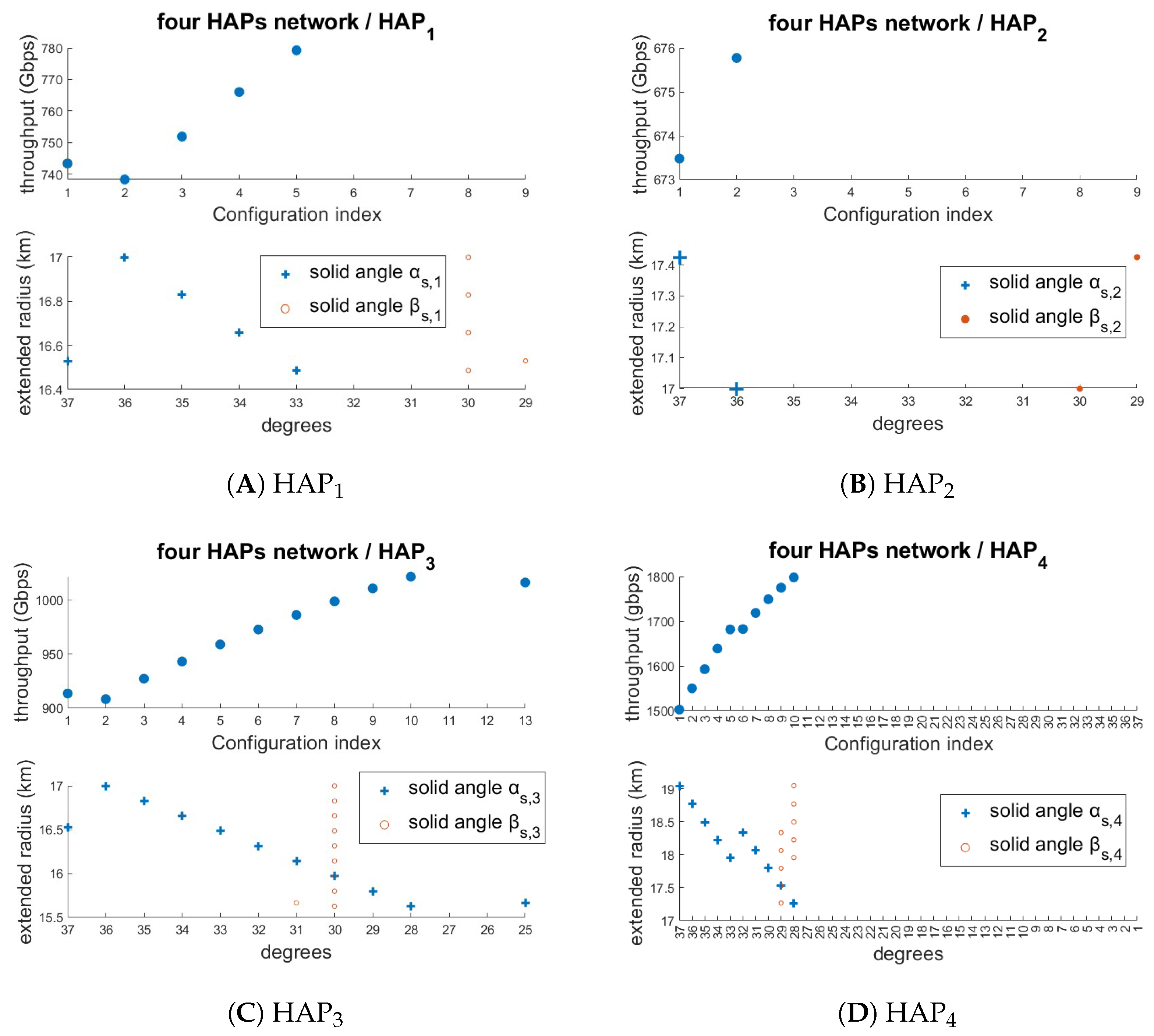 Photonics 12 00926 g012 Photonics 12 00926 g012