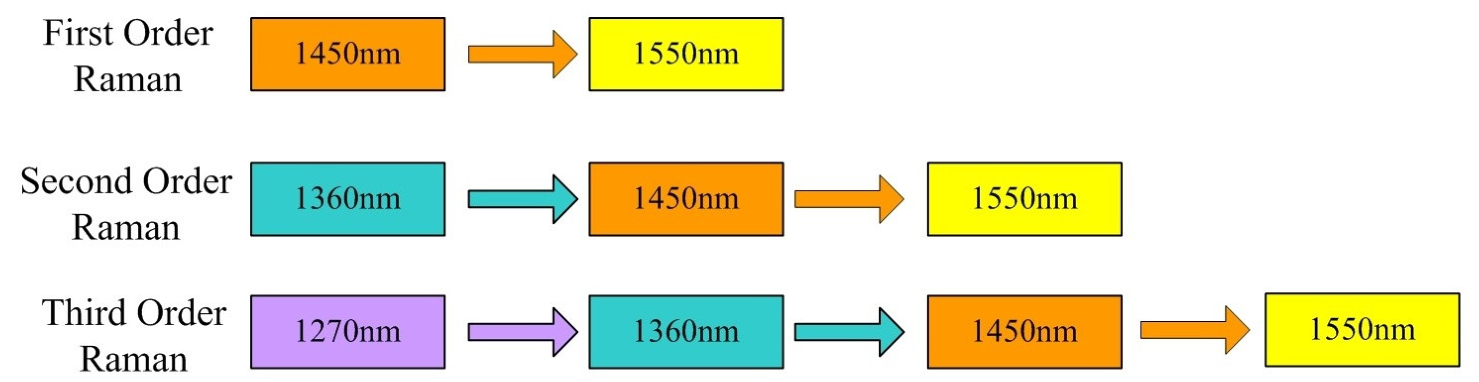 Photonics 12 00930 g002