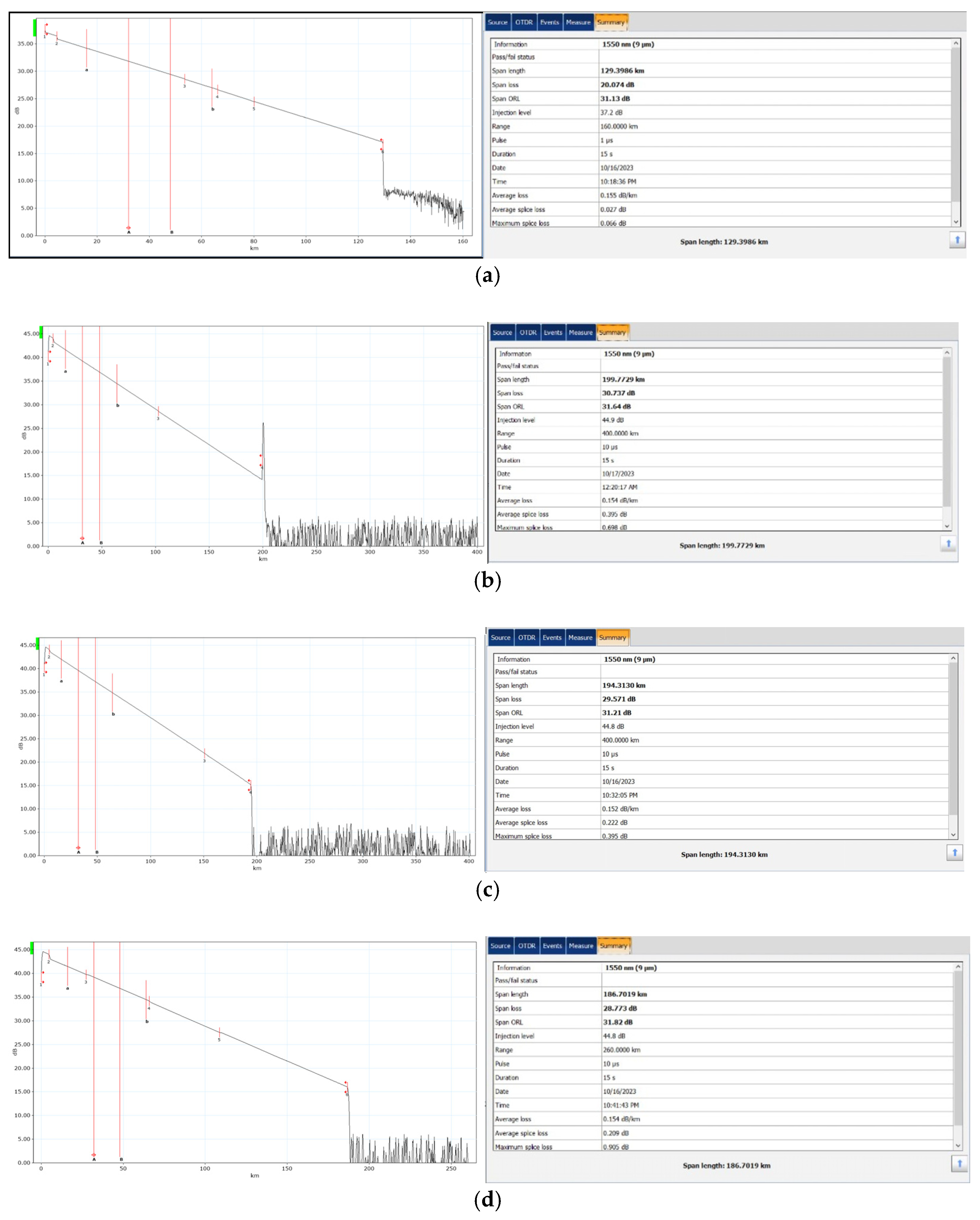 Photonics 12 00930 g010