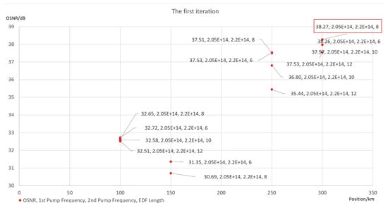 Photonics 12 00930 g0a1