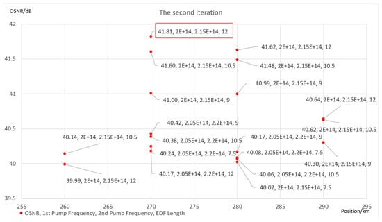 Photonics 12 00930 g0a2