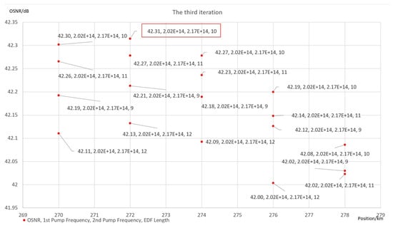 Photonics 12 00930 g0a3
