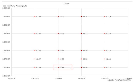 Photonics 12 00930 g0a5