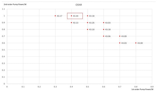 Photonics 12 00930 g0a6