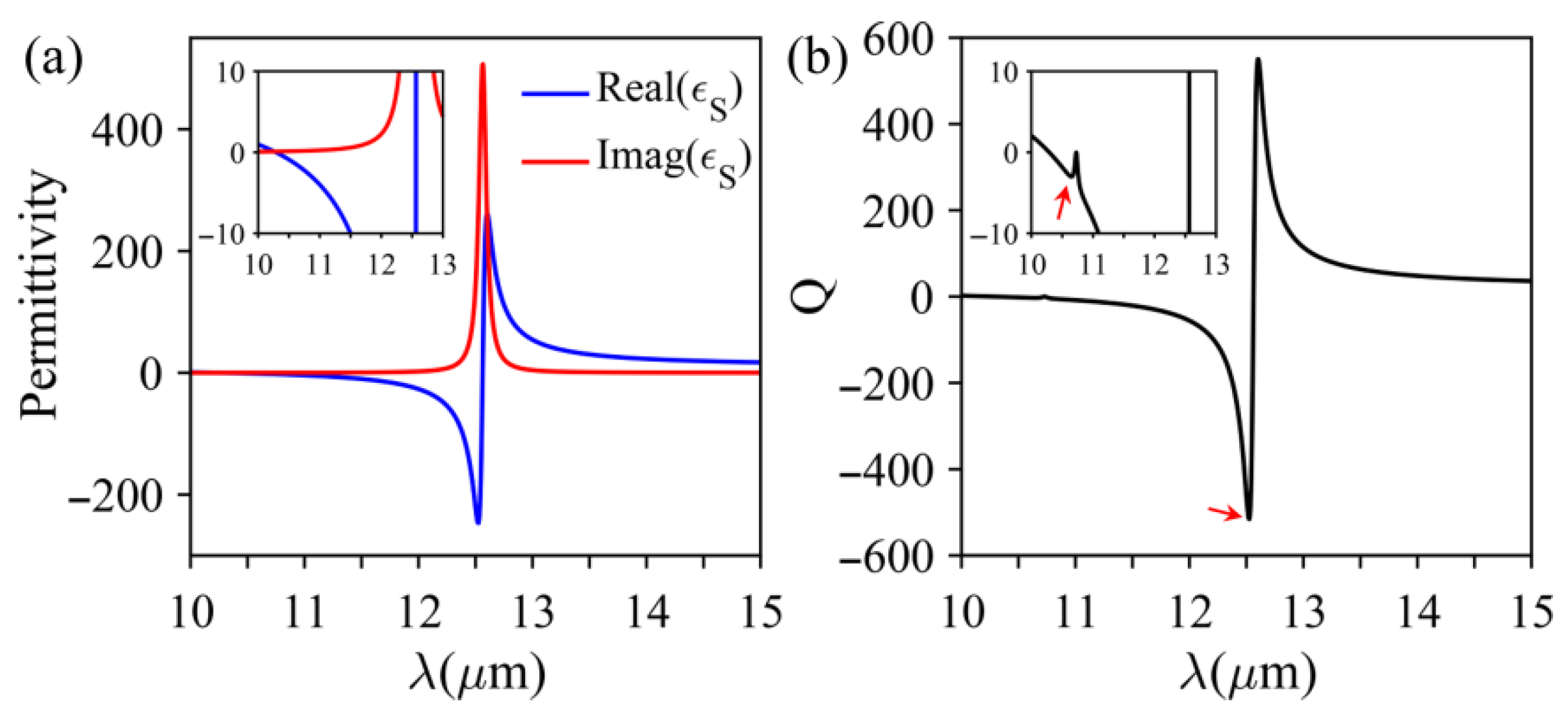 Photonics 12 00932 g002 Photonics 12 00932 g002
