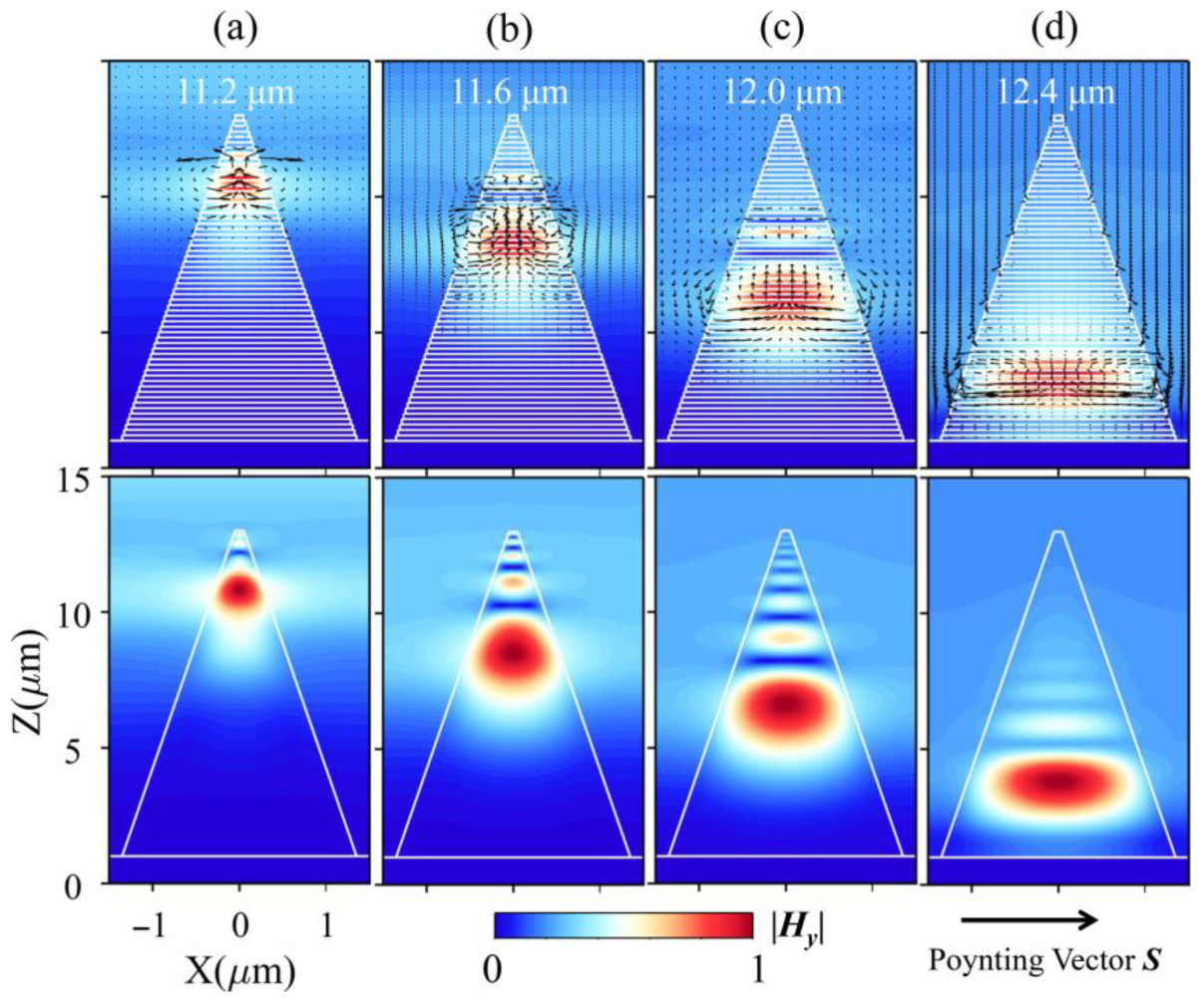 Photonics 12 00932 g004 Photonics 12 00932 g004