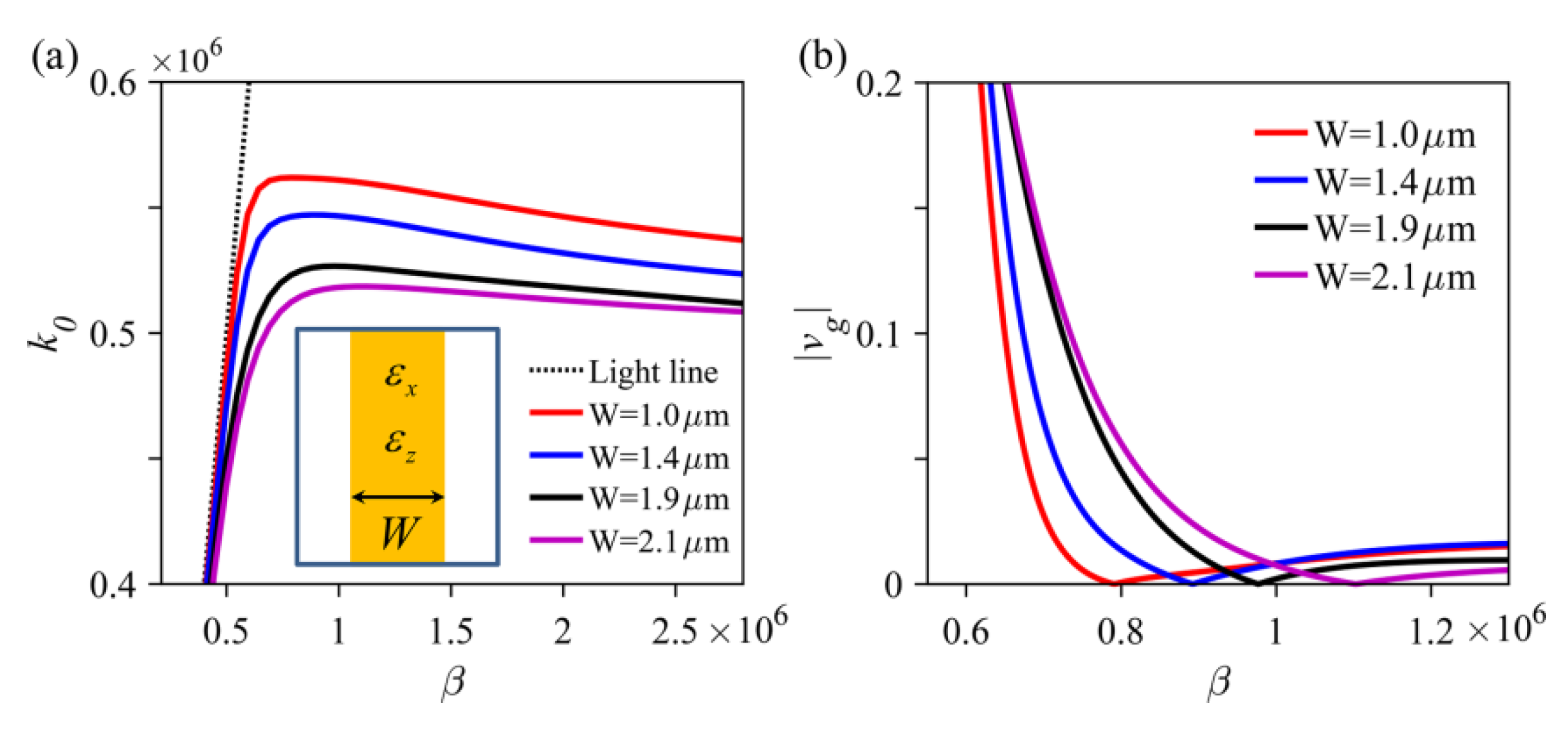 Photonics 12 00932 g005 Photonics 12 00932 g005