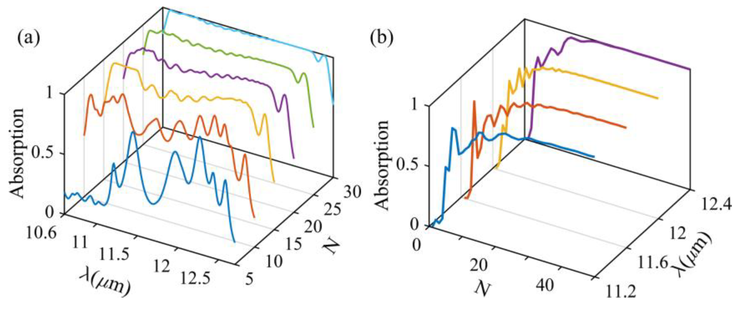 Photonics 12 00932 g007 Photonics 12 00932 g007