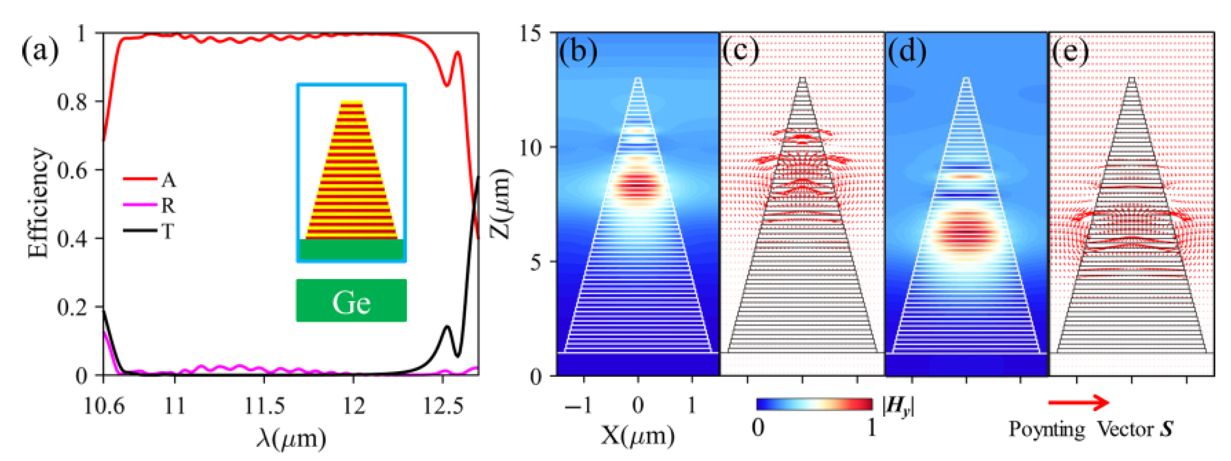 Photonics 12 00932 g008 Photonics 12 00932 g008