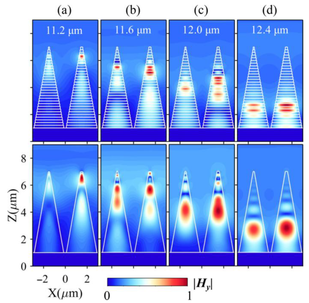 Photonics 12 00932 g009 Photonics 12 00932 g009