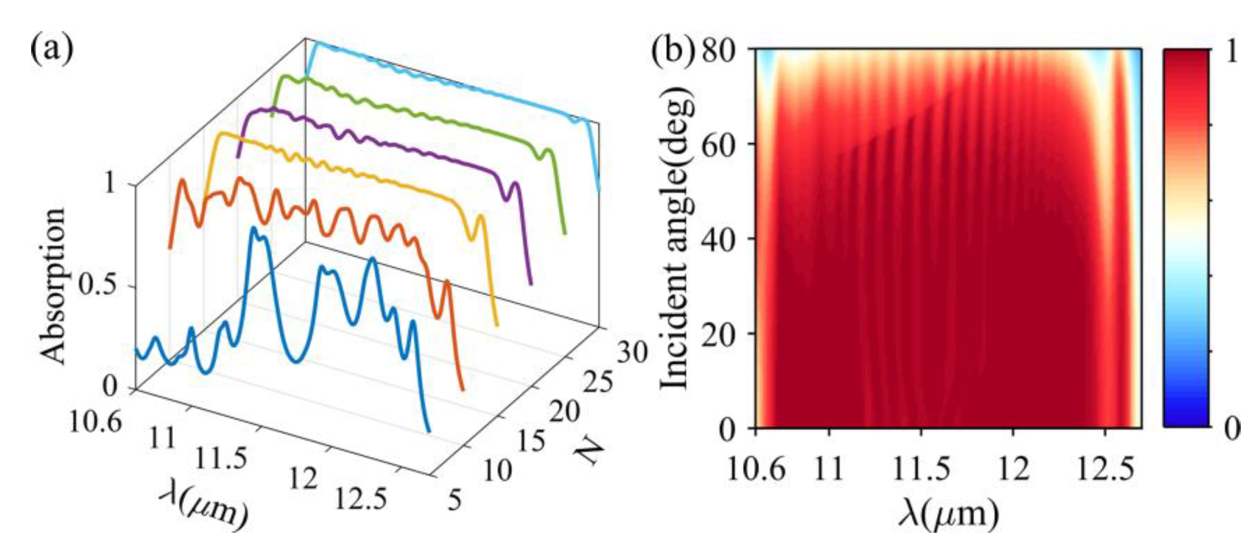 Photonics 12 00932 g010 Photonics 12 00932 g010