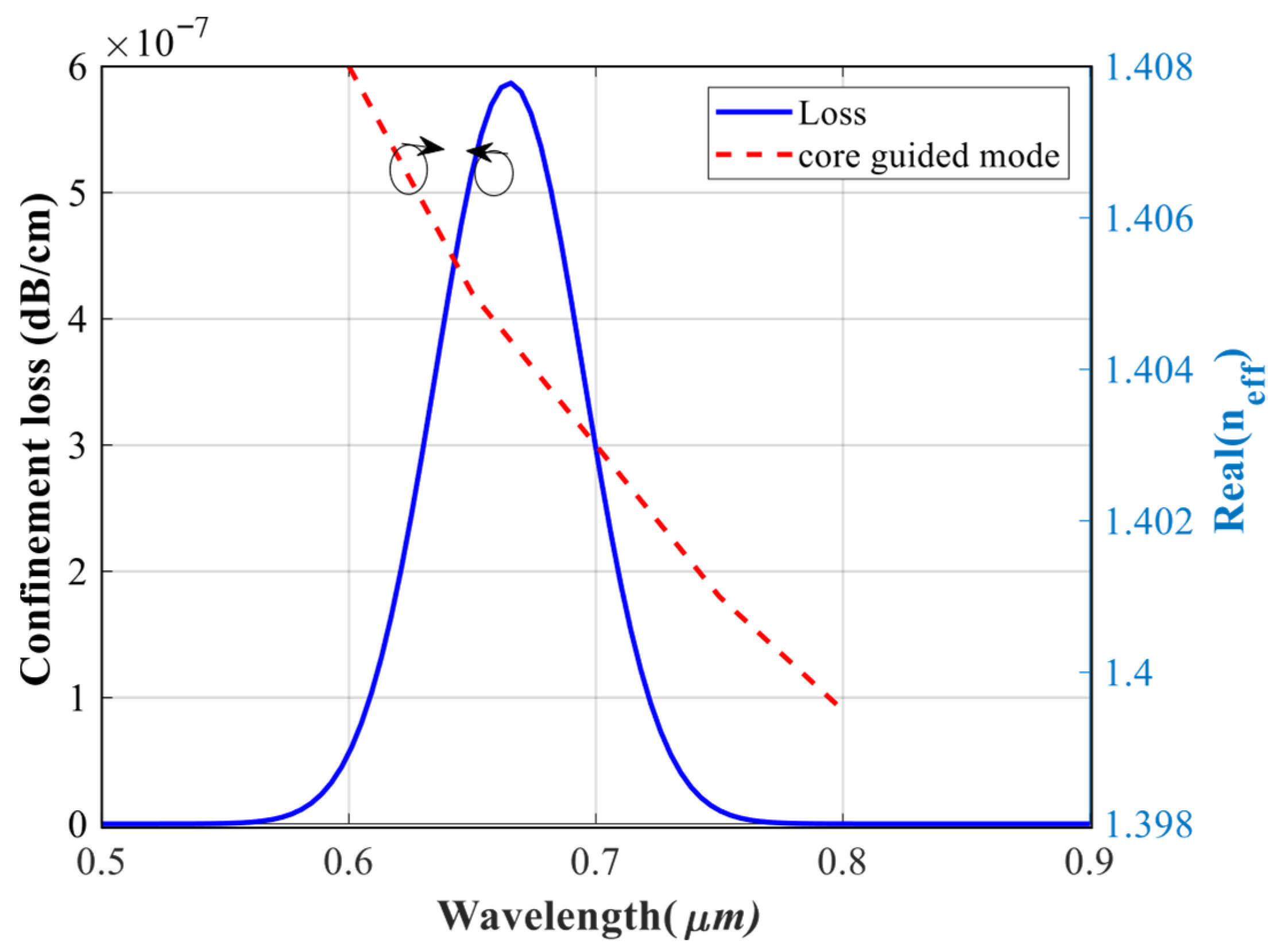 Photonics 12 00933 g004 Photonics 12 00933 g004