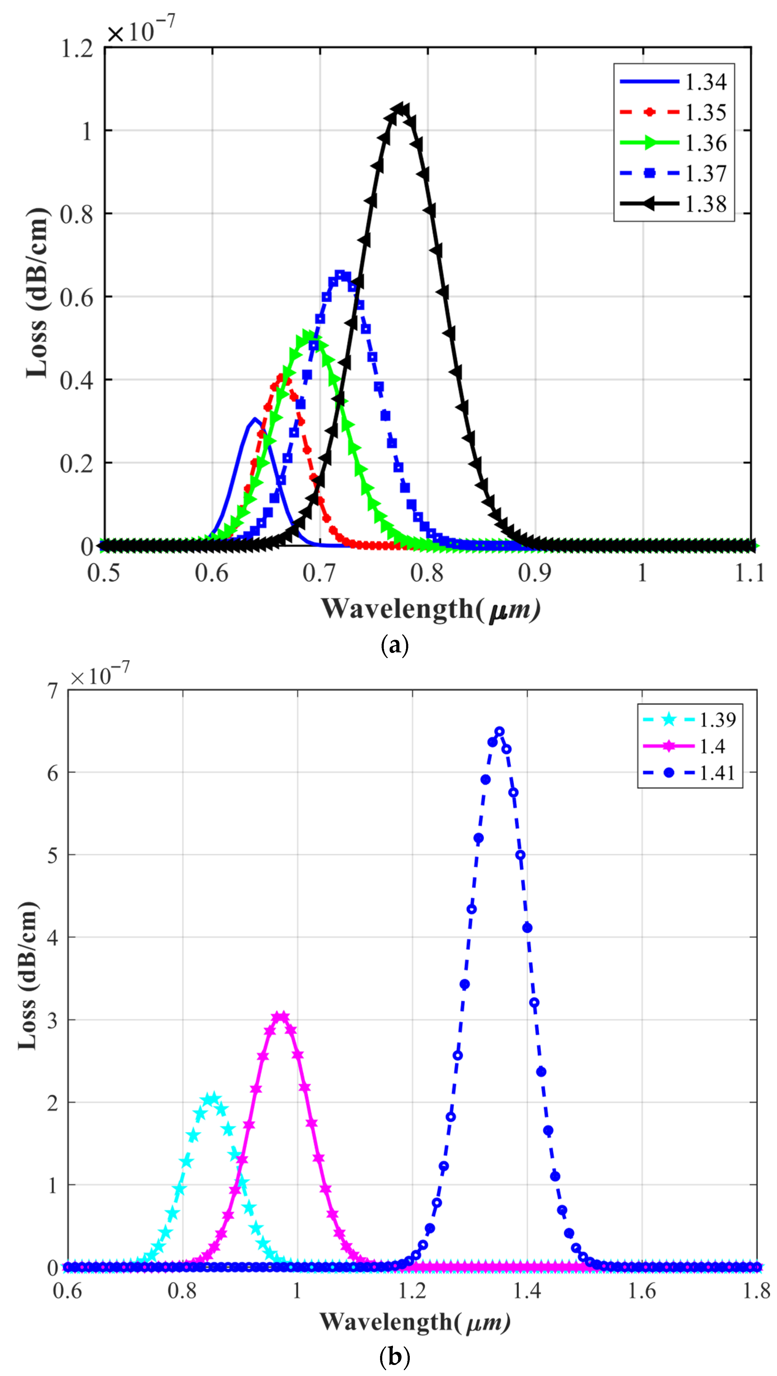 Photonics 12 00933 g005 Photonics 12 00933 g005