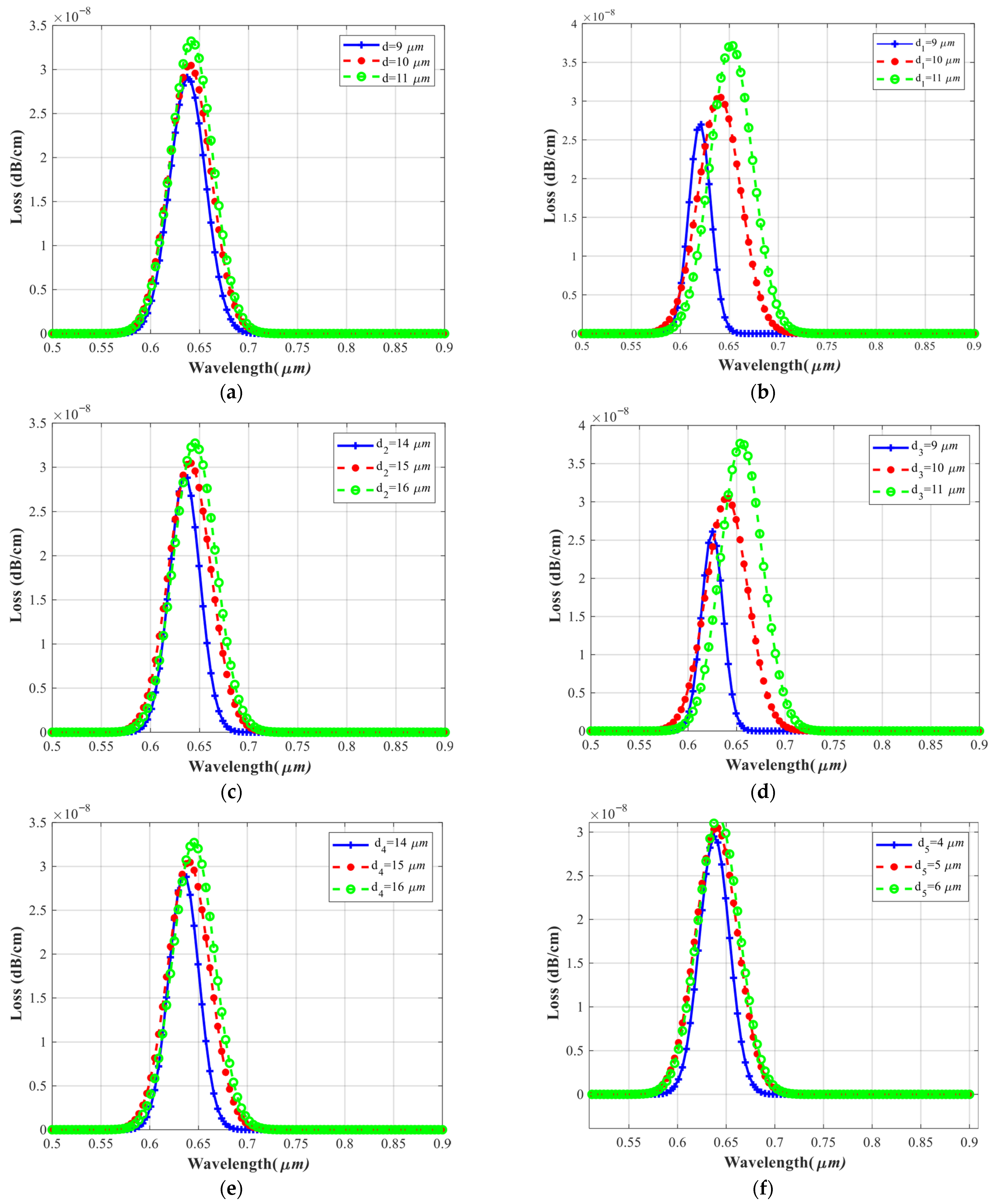 Photonics 12 00933 g008 Photonics 12 00933 g008