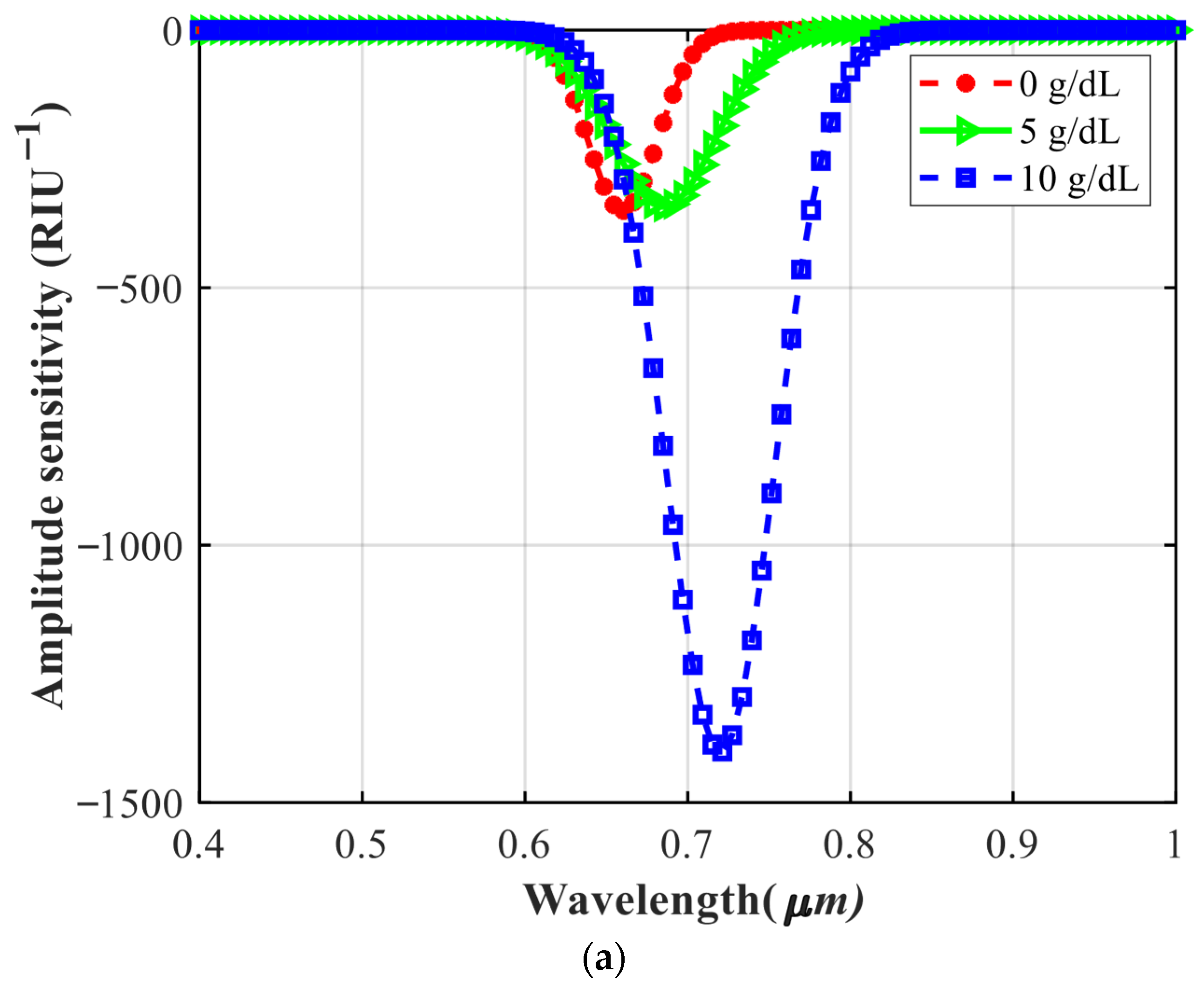 Photonics 12 00933 g011a Photonics 12 00933 g011a
