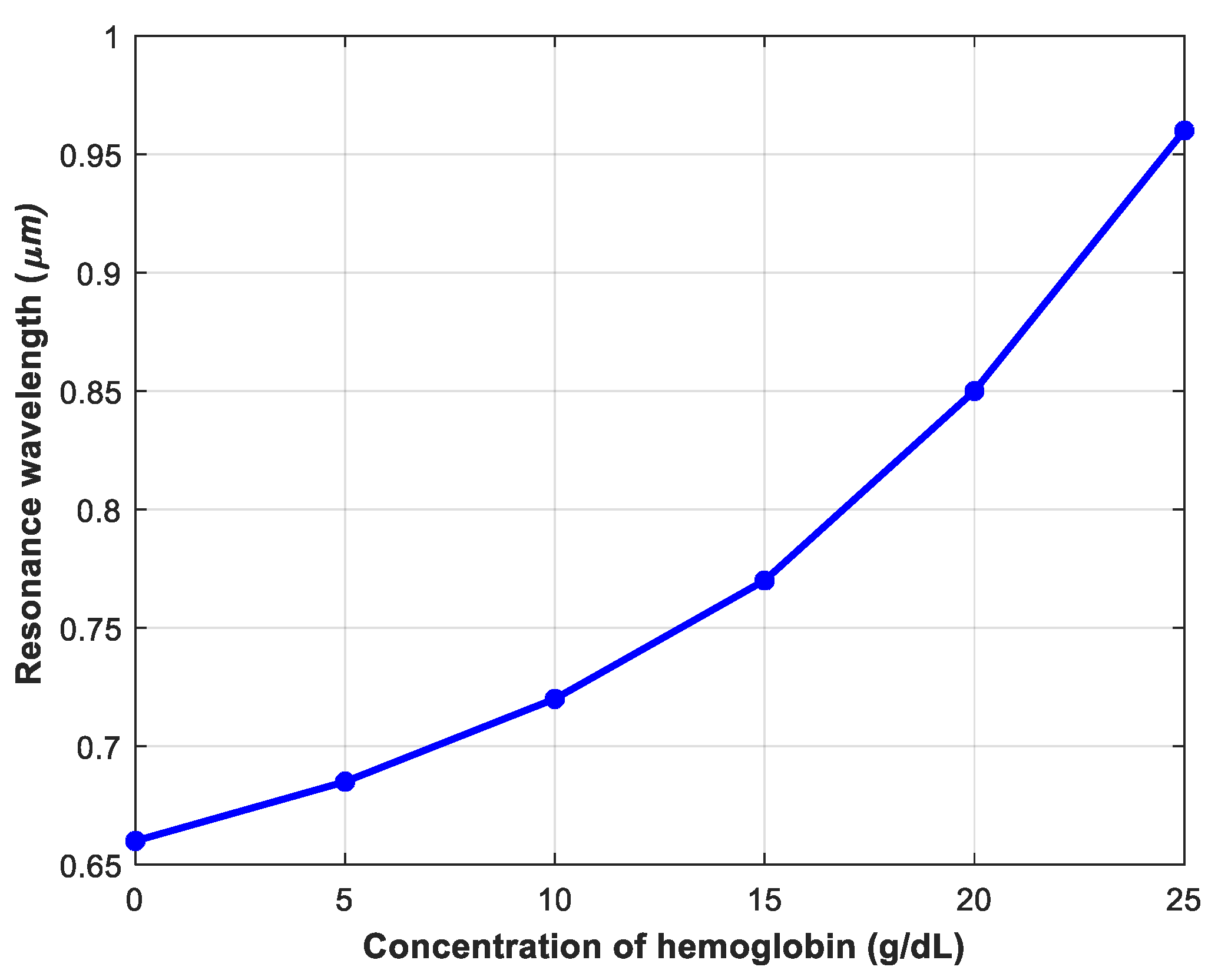 Photonics 12 00933 g012 Photonics 12 00933 g012
