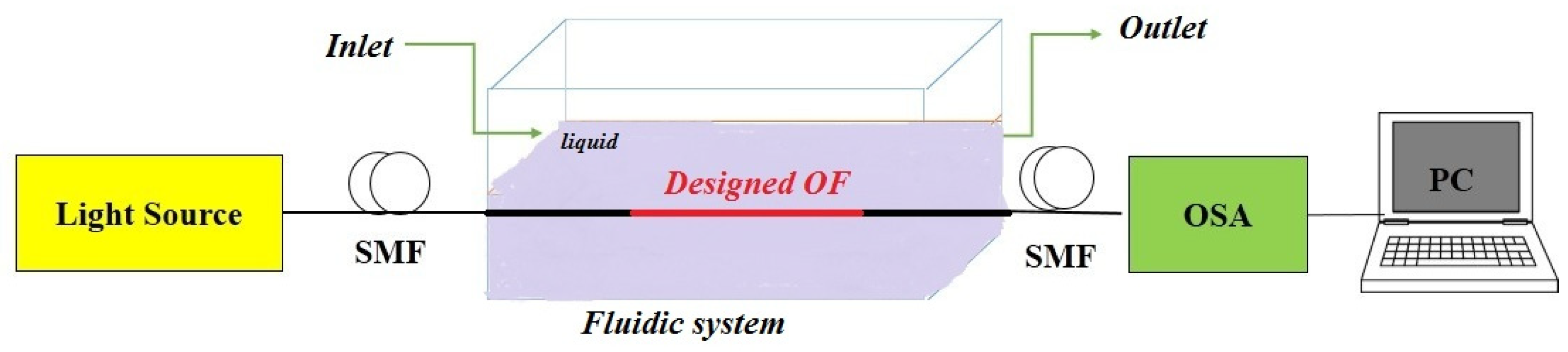 Photonics 12 00933 g014 Photonics 12 00933 g014