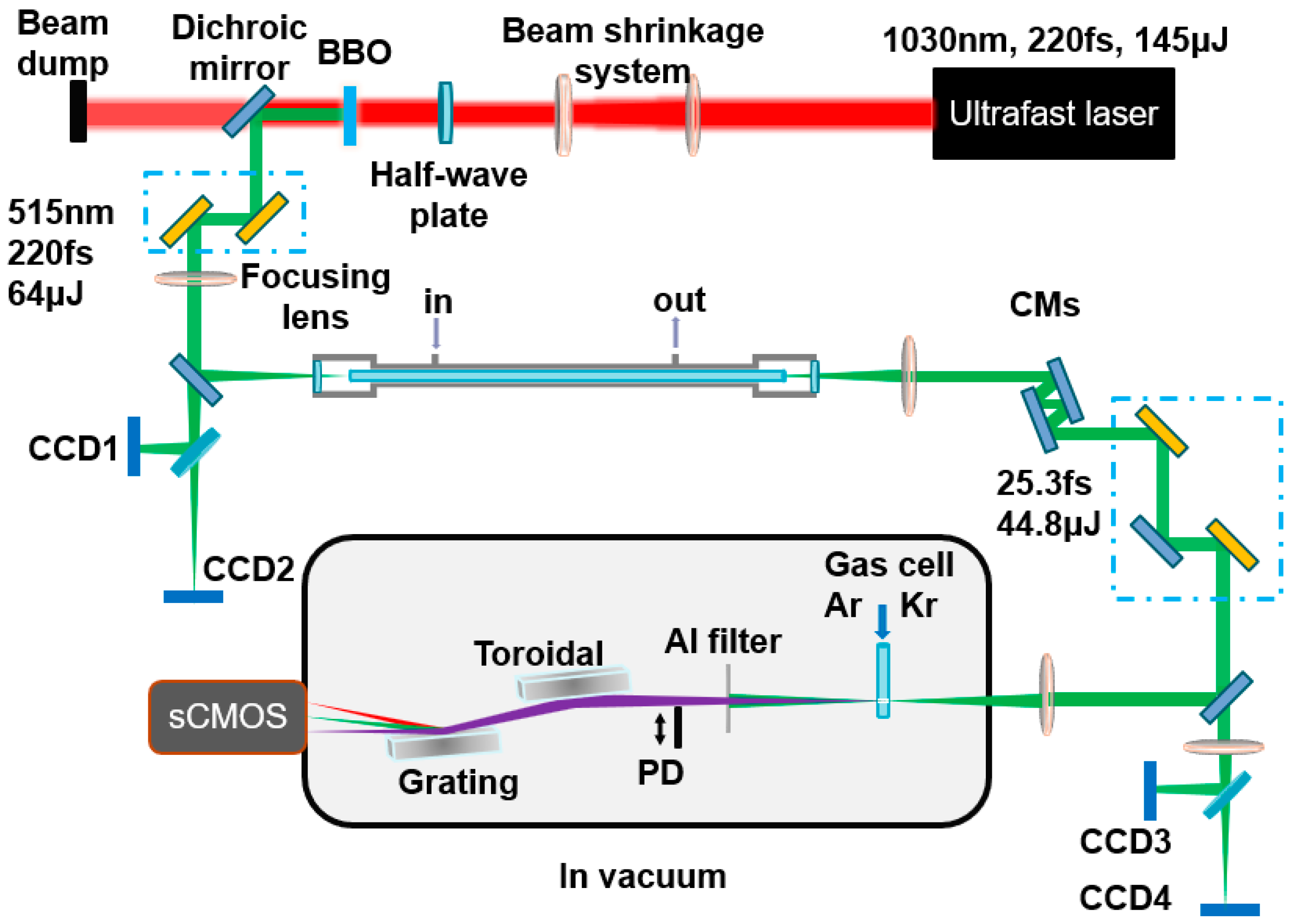 Photonics 12 00942 g001 Photonics 12 00942 g001