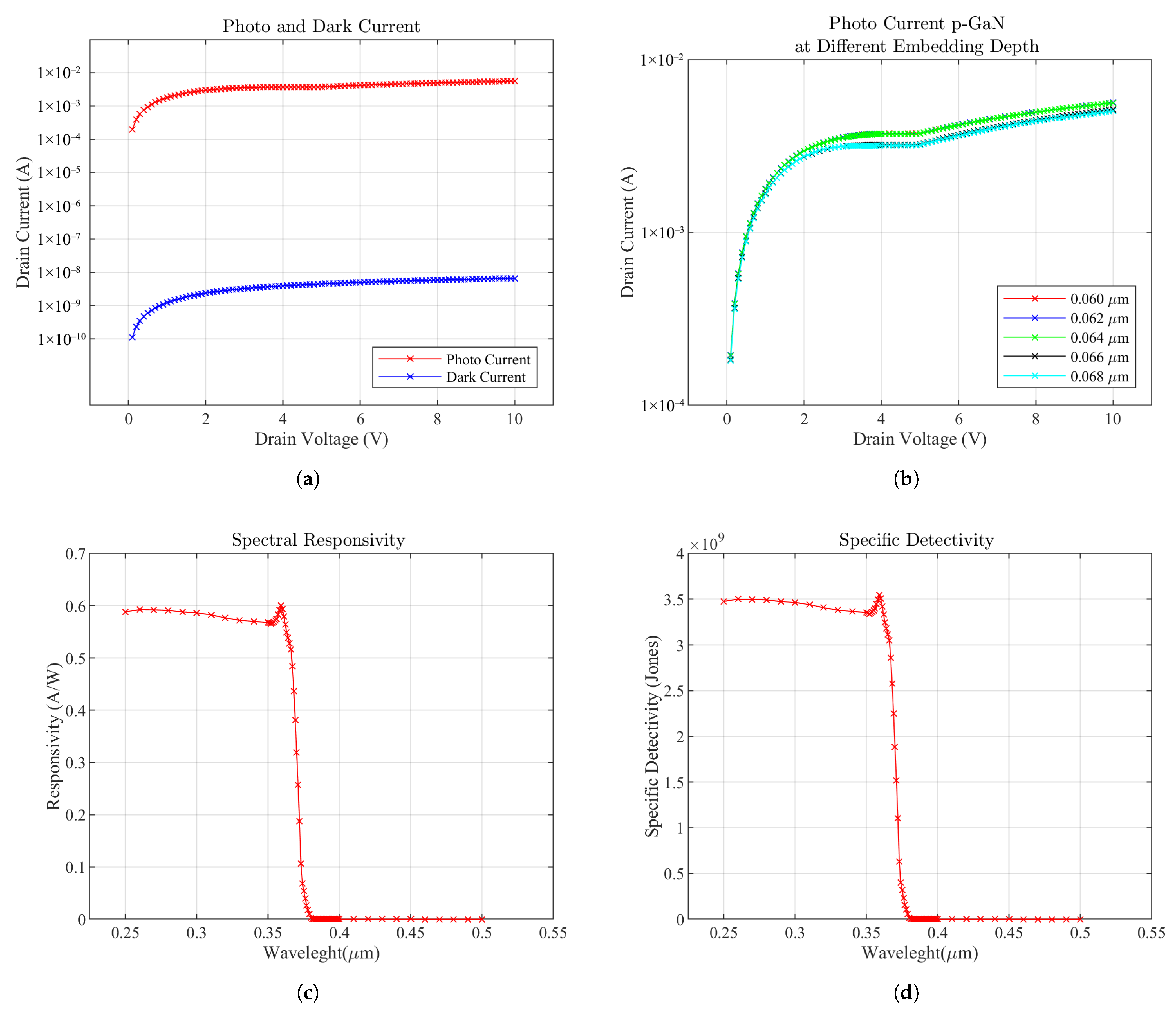 Photonics 12 00950 g003 Photonics 12 00950 g003