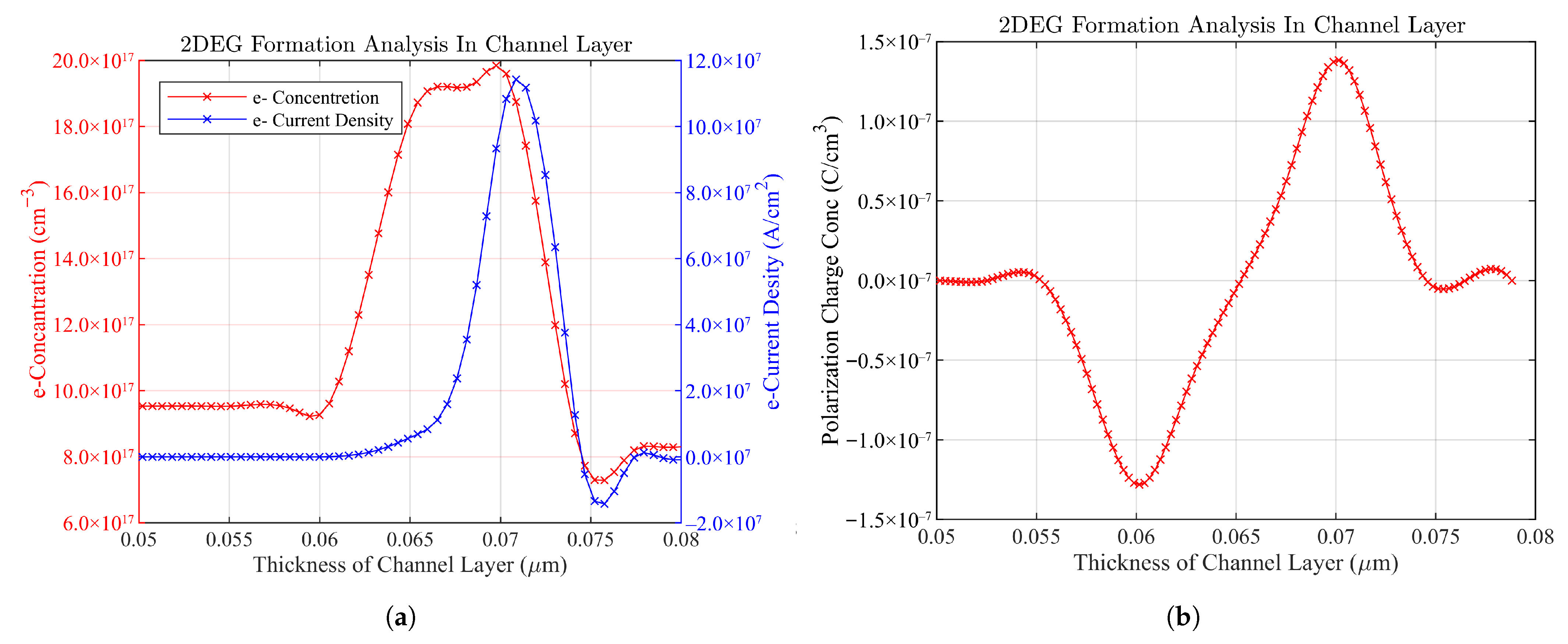 Photonics 12 00950 g004 Photonics 12 00950 g004
